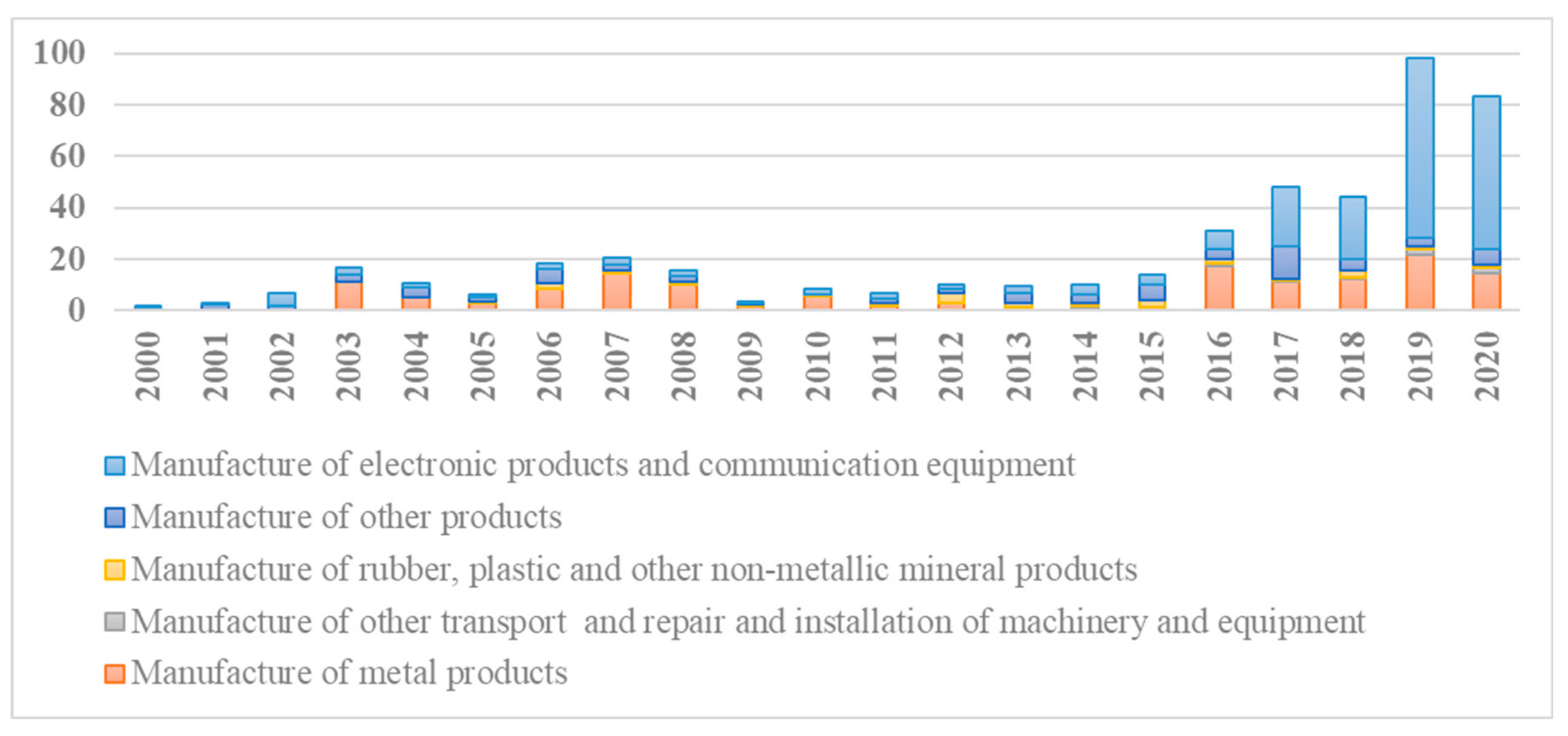 Energies 15 04925 g007