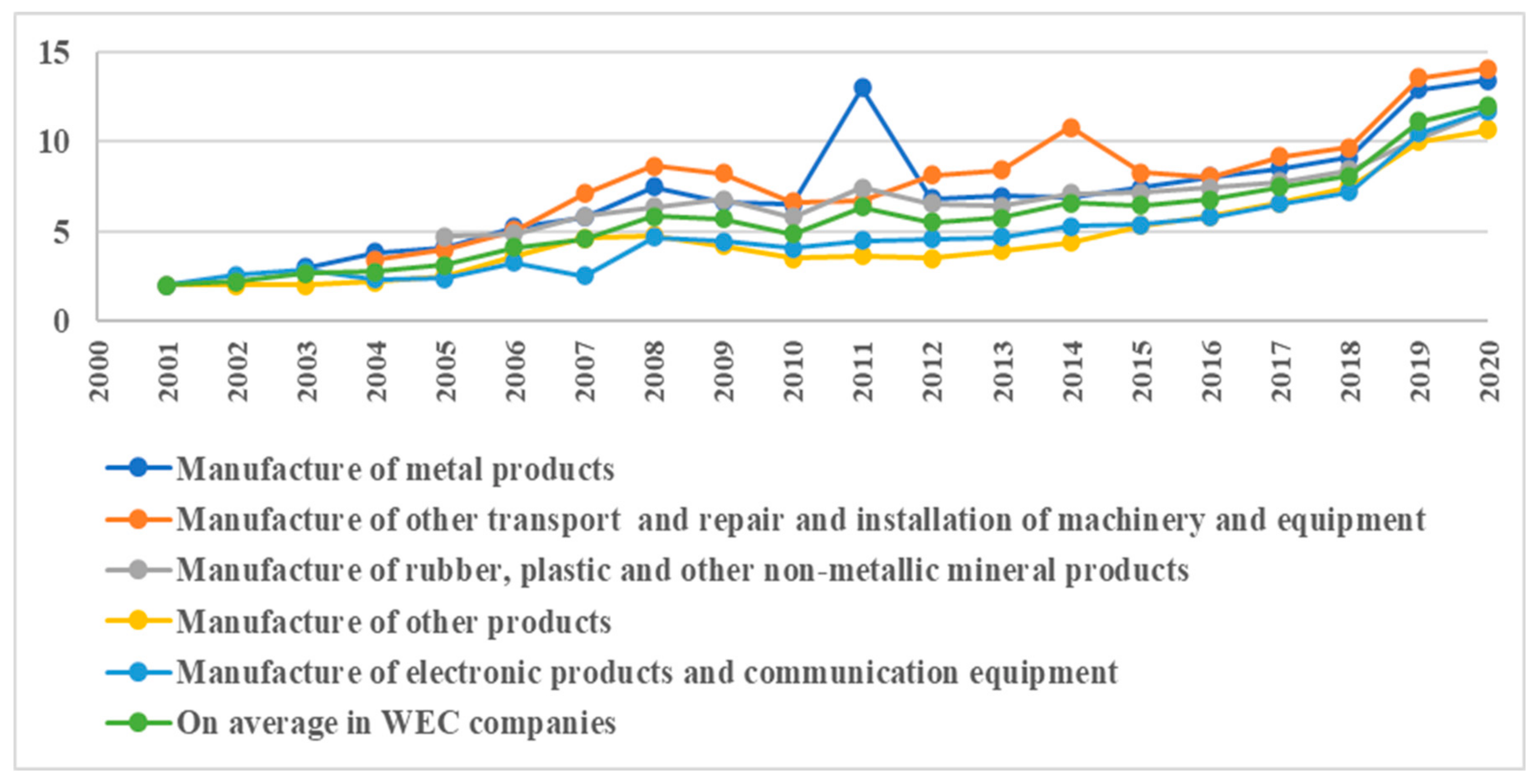 Energies 15 04925 g008