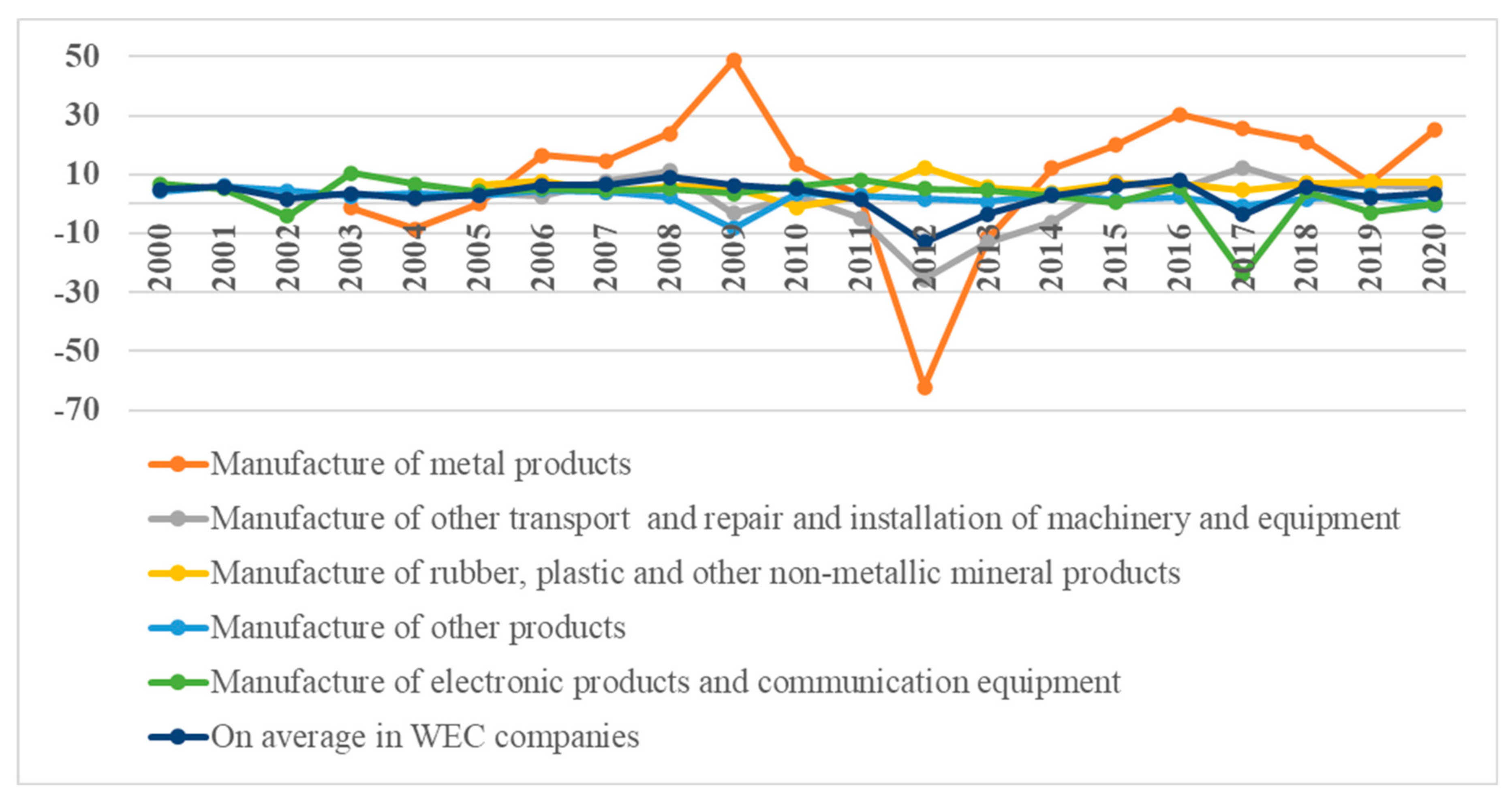 Energies 15 04925 g009