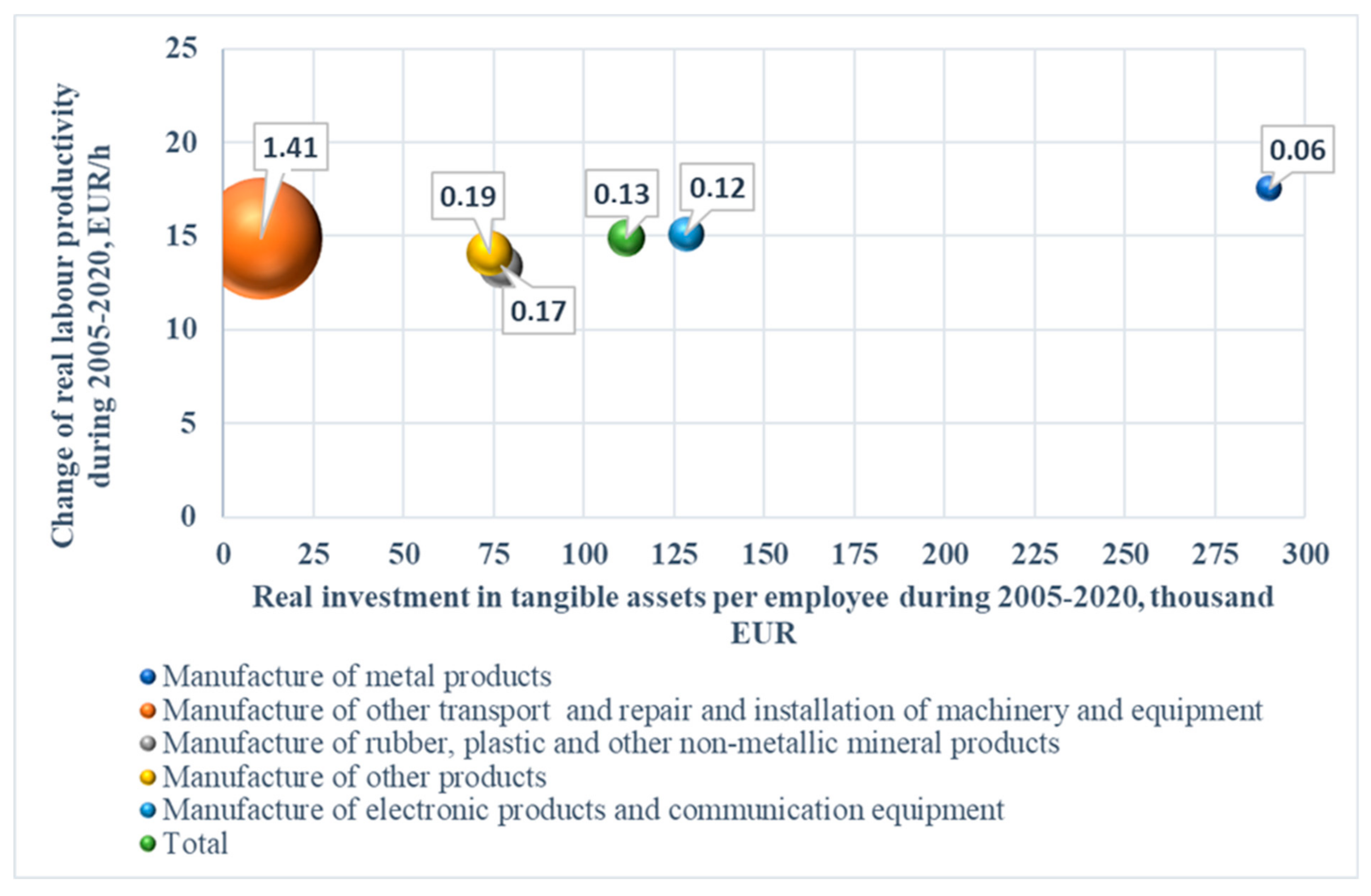 Energies 15 04925 g010