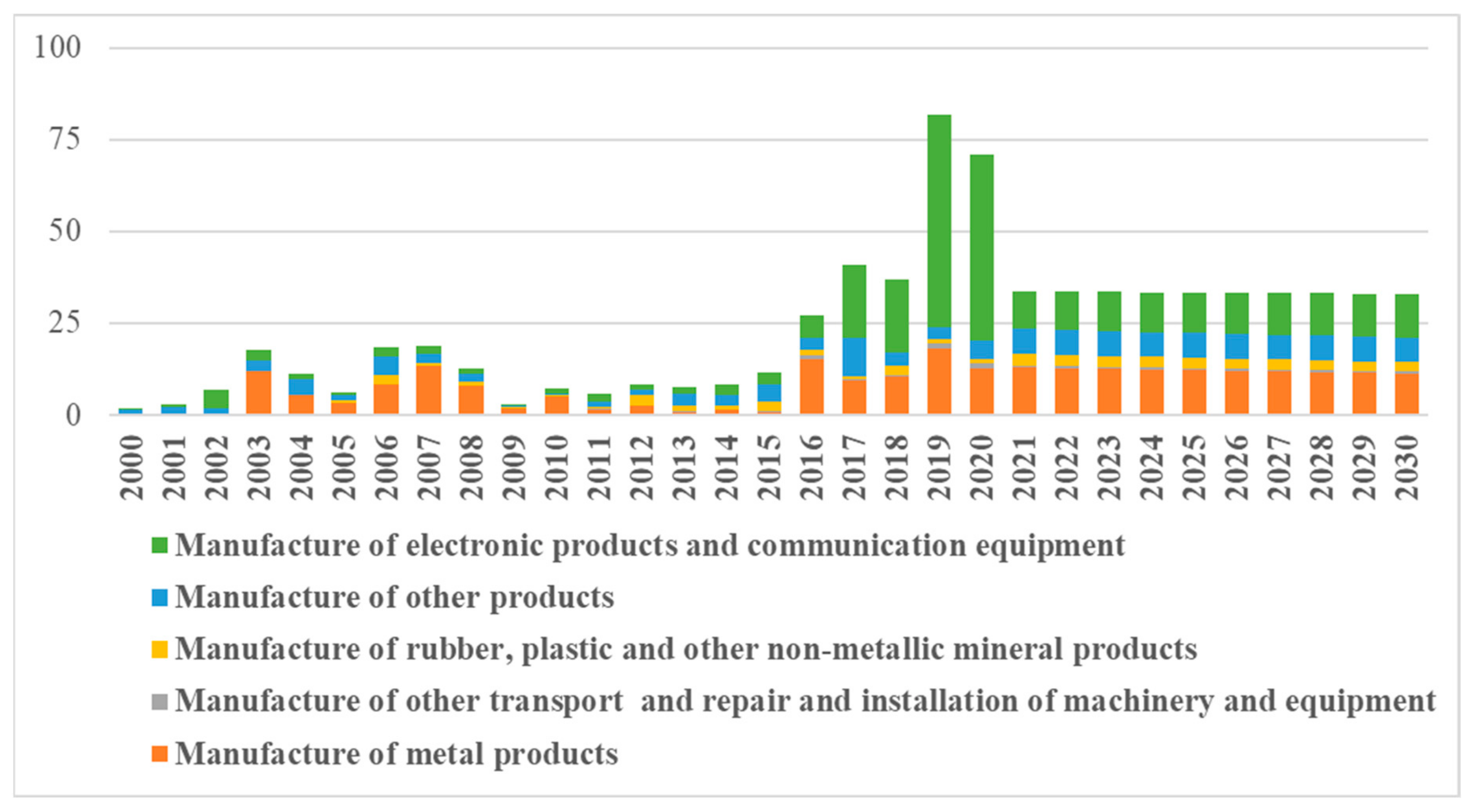 Energies 15 04925 g012