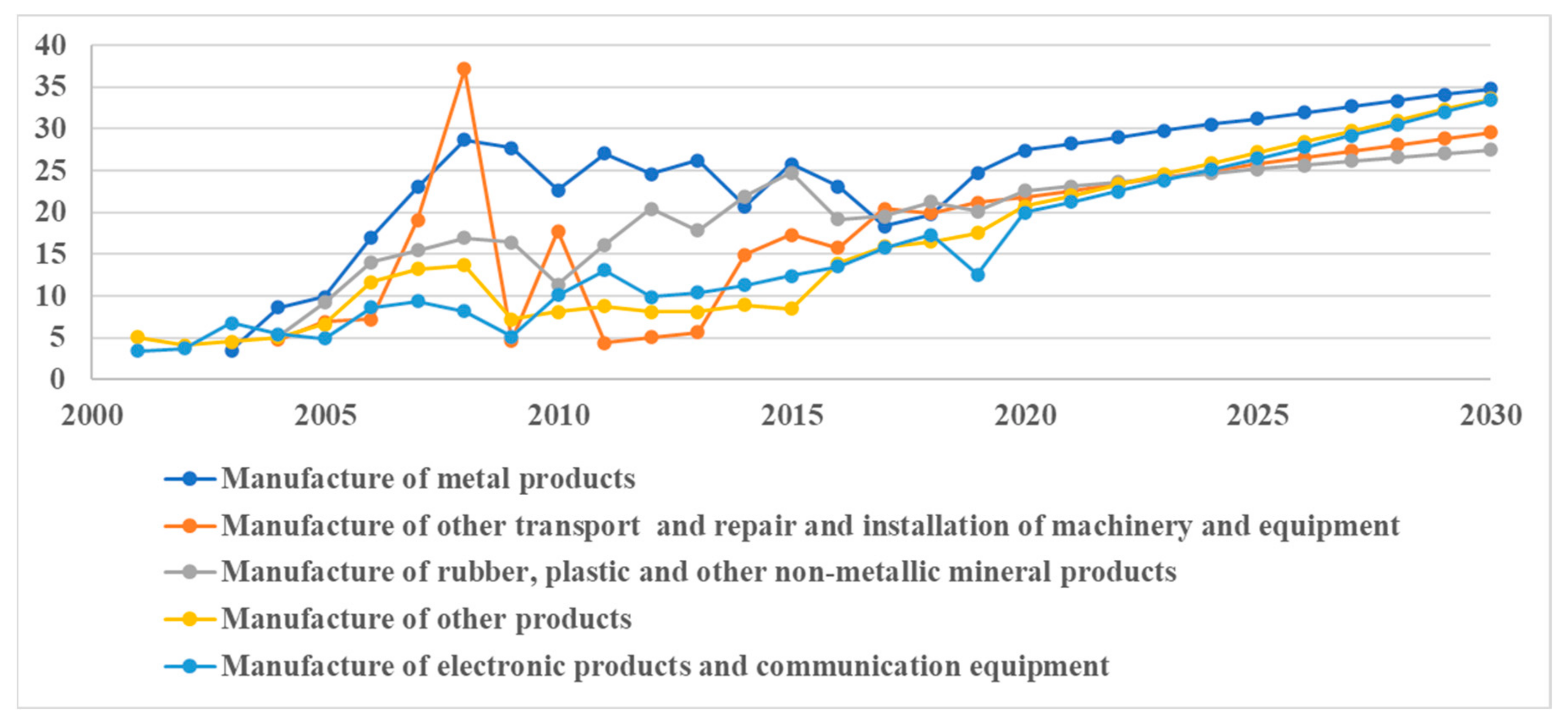 Energies 15 04925 g013