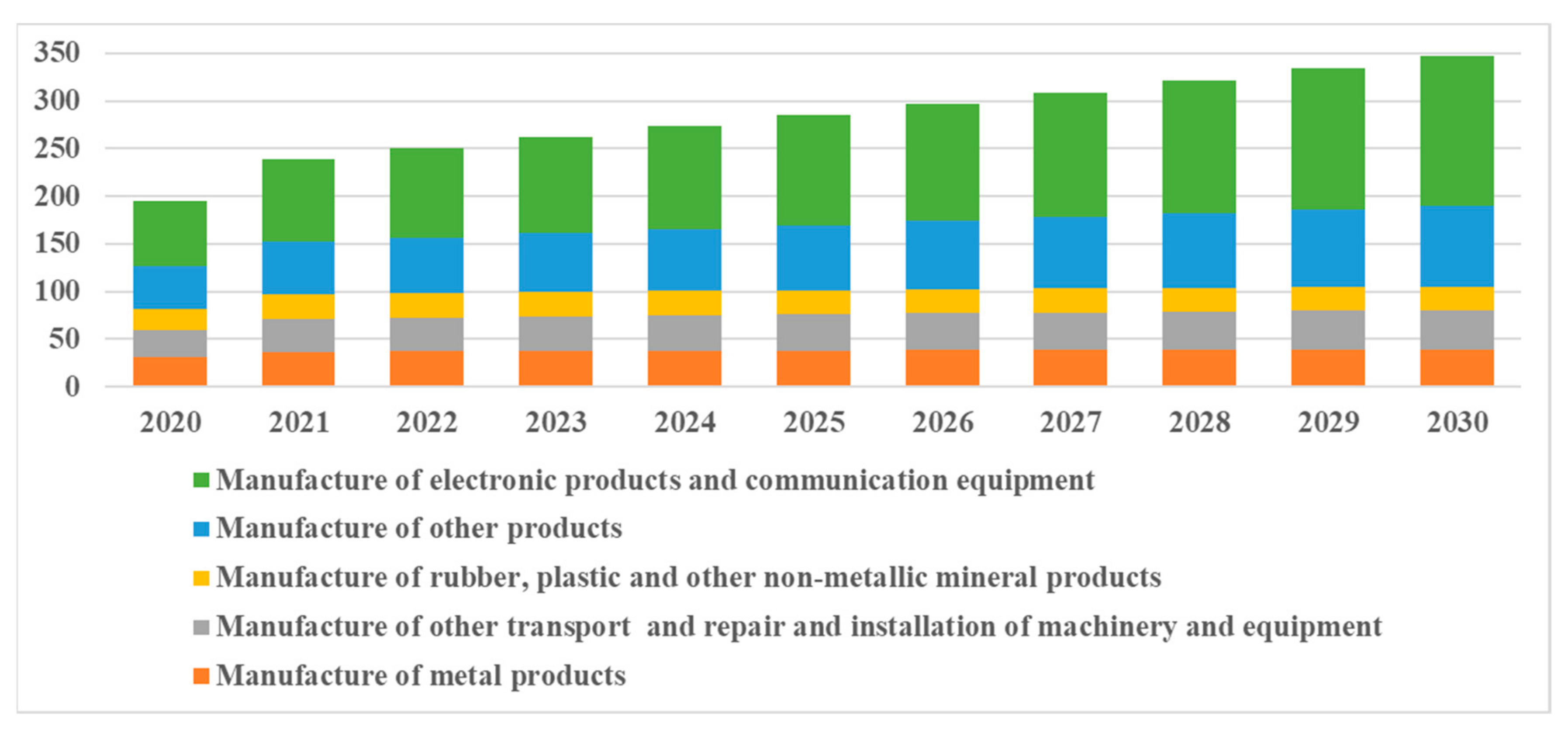 Energies 15 04925 g014