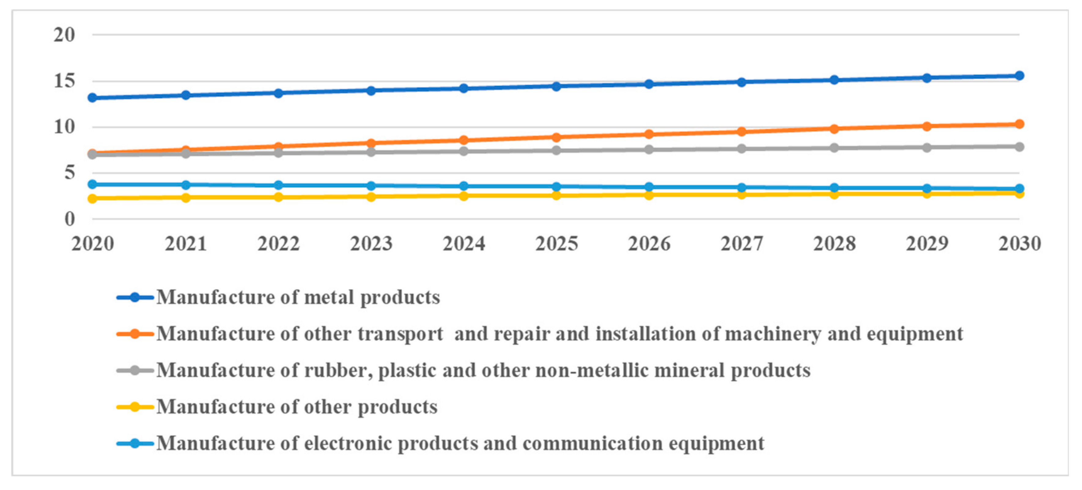 Energies 15 04925 g015