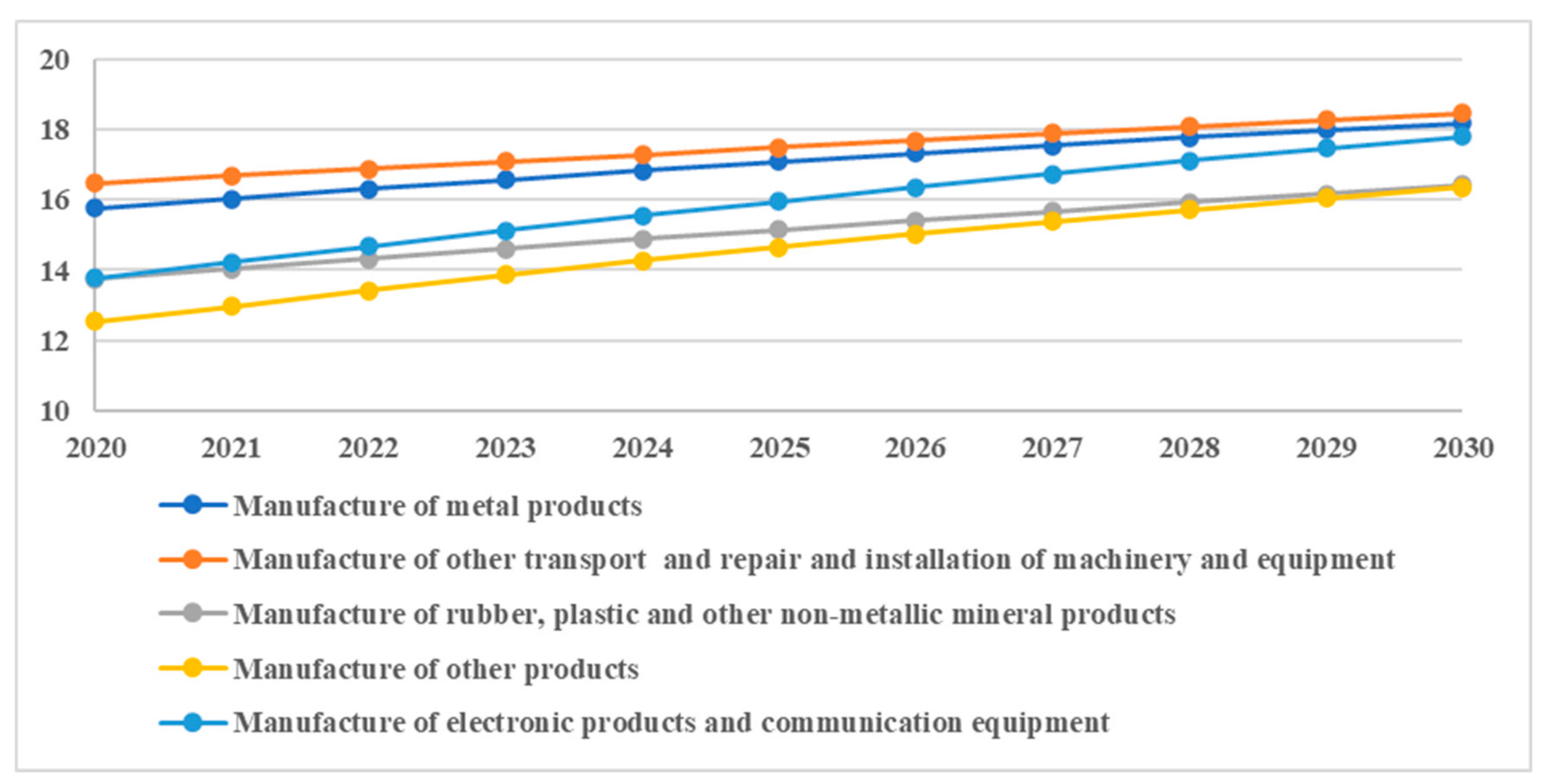 Energies 15 04925 g016