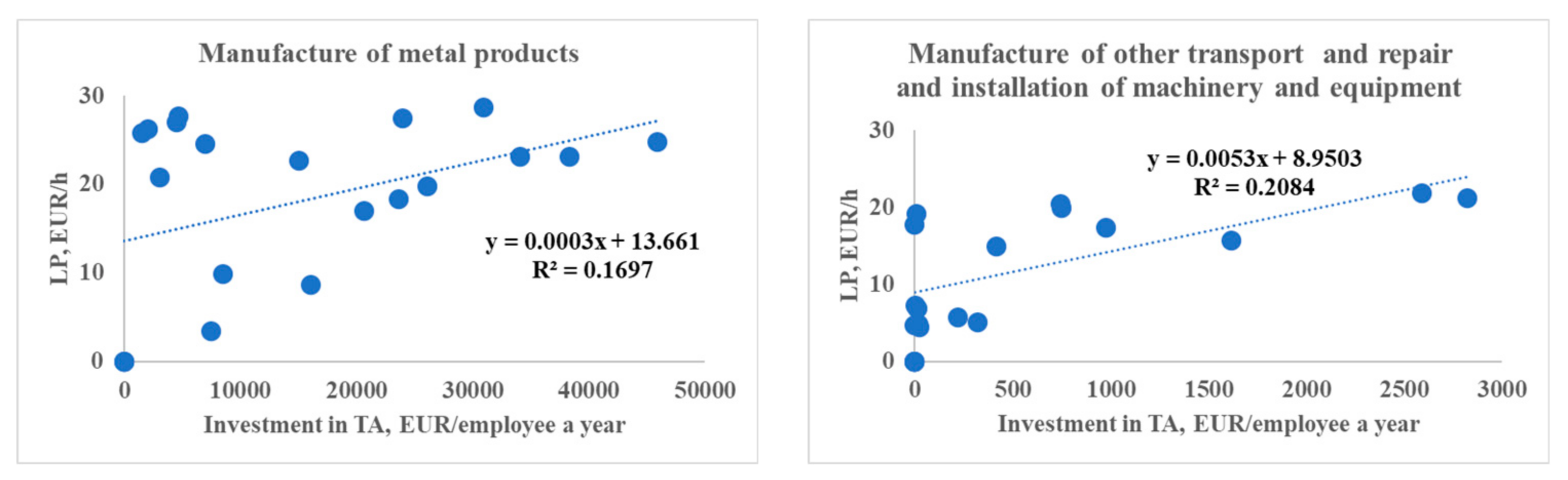 Energies 15 04925 g017a