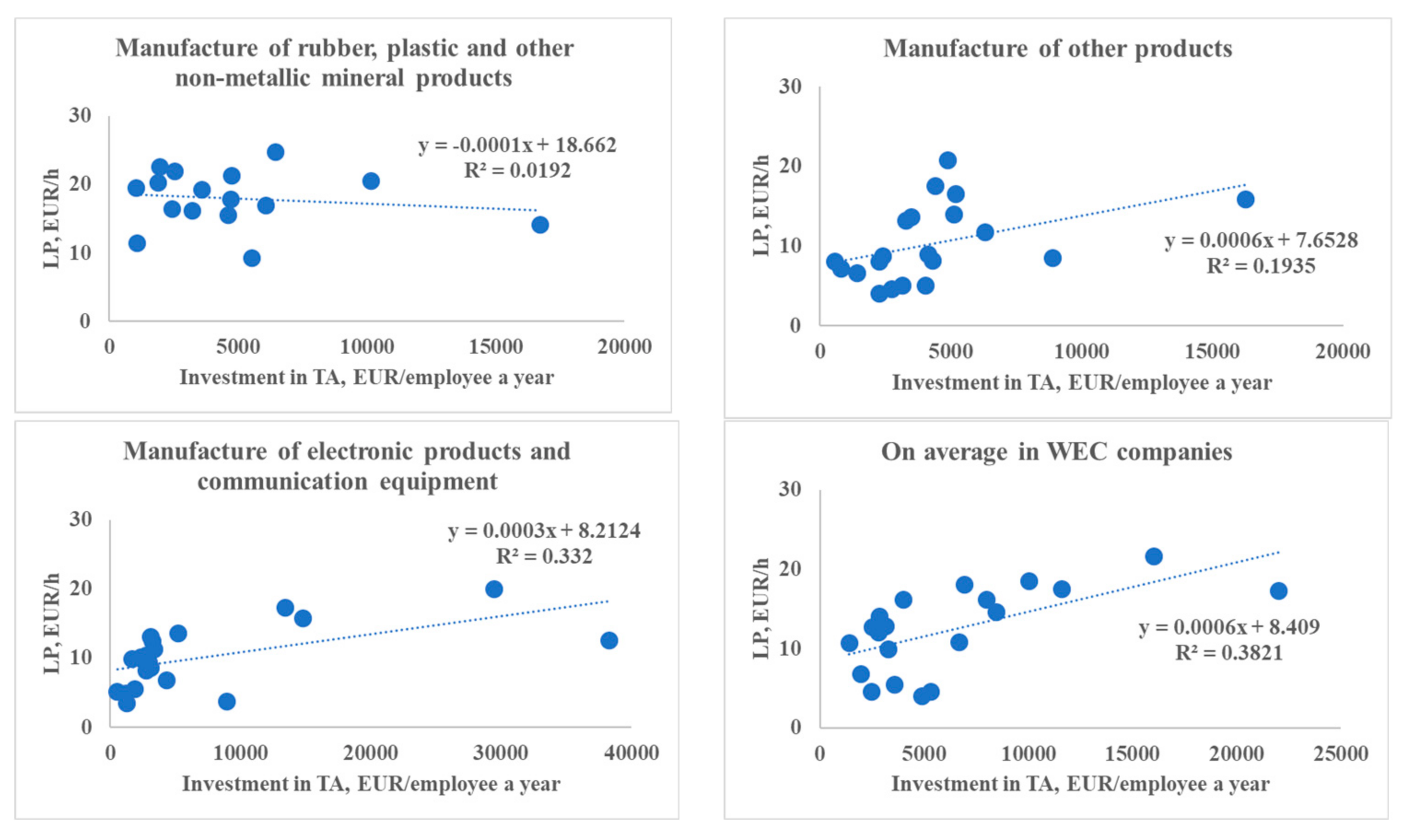 Energies 15 04925 g017b