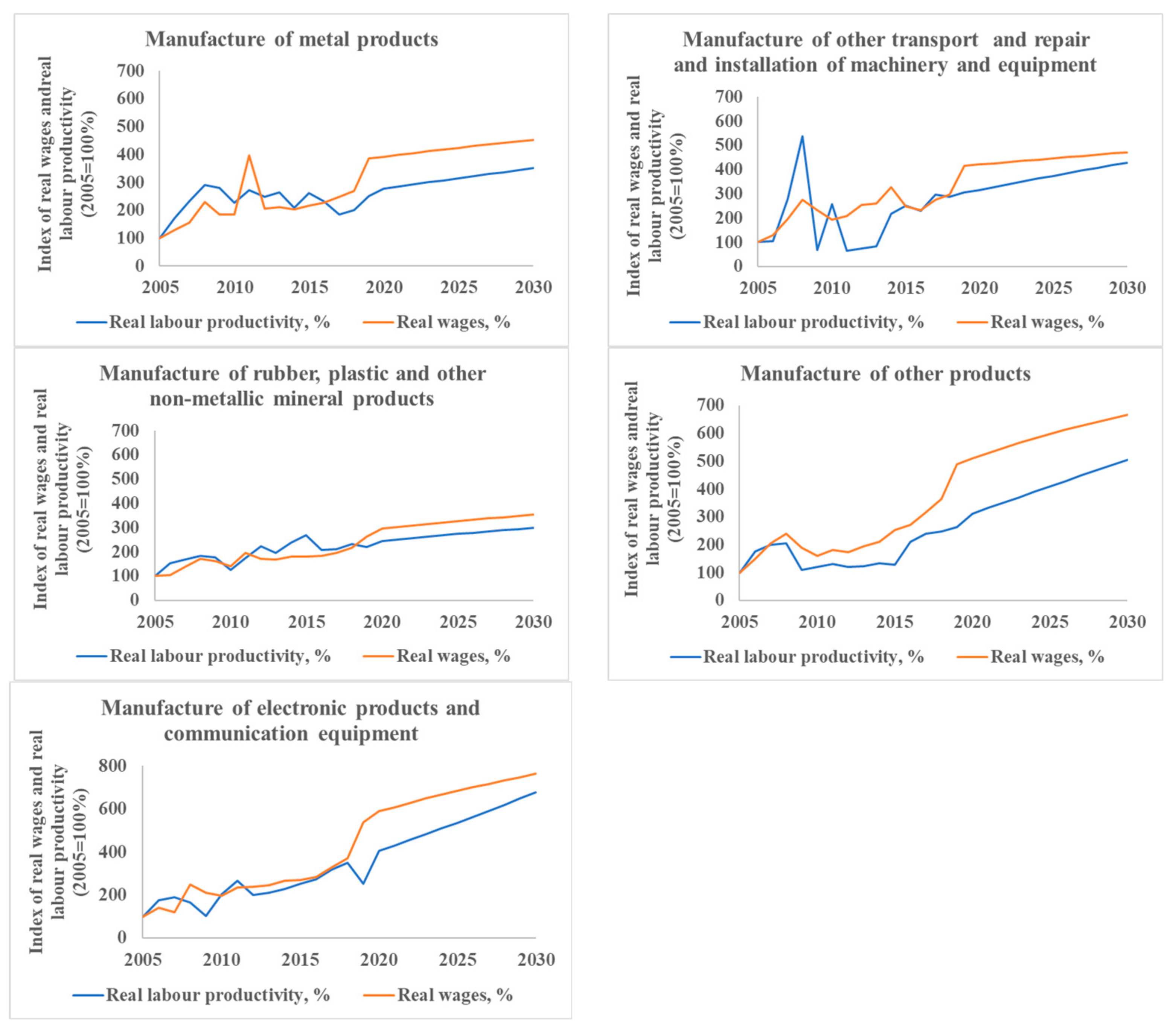 Energies 15 04925 g018