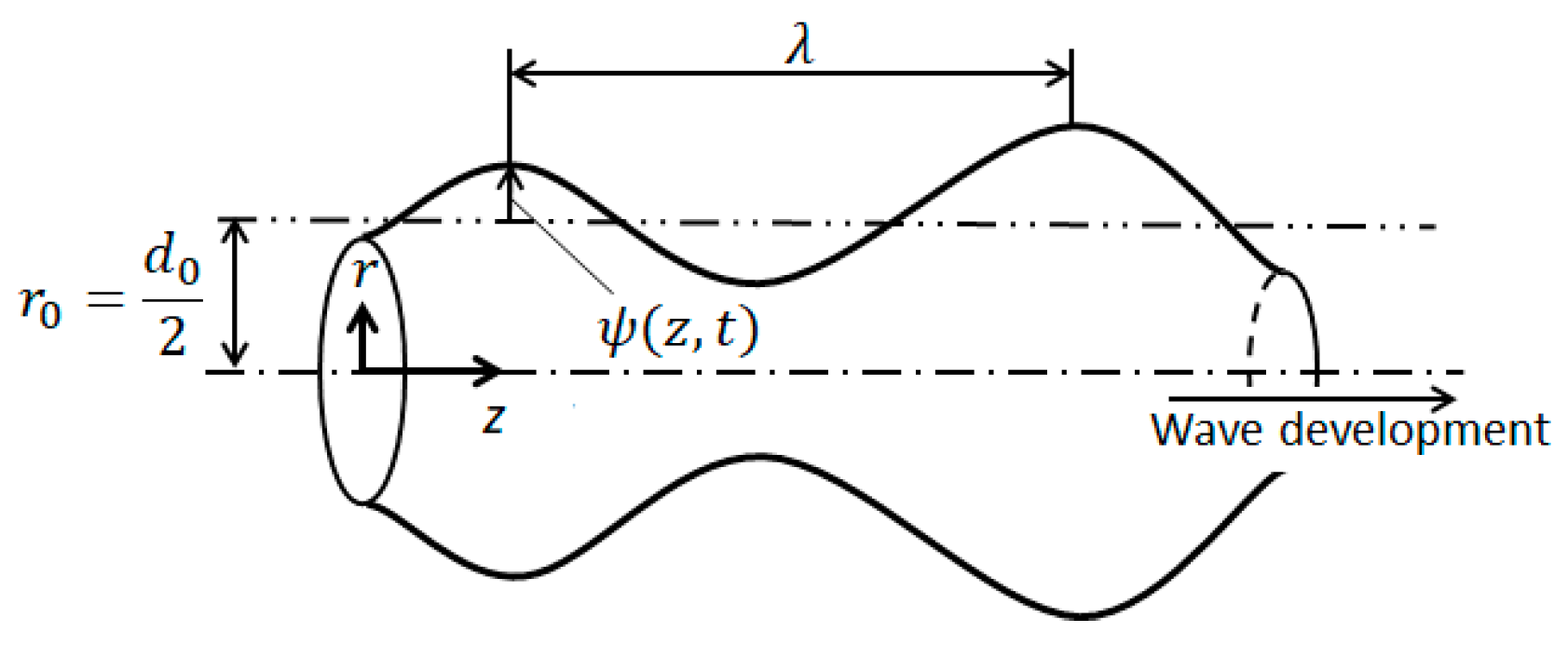 Energies 15 04926 g003 Energies 15 04926 g003