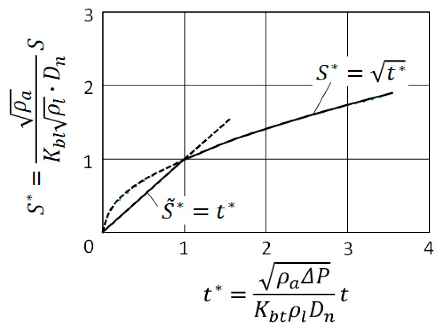 Energies 15 04926 g005 Energies 15 04926 g005