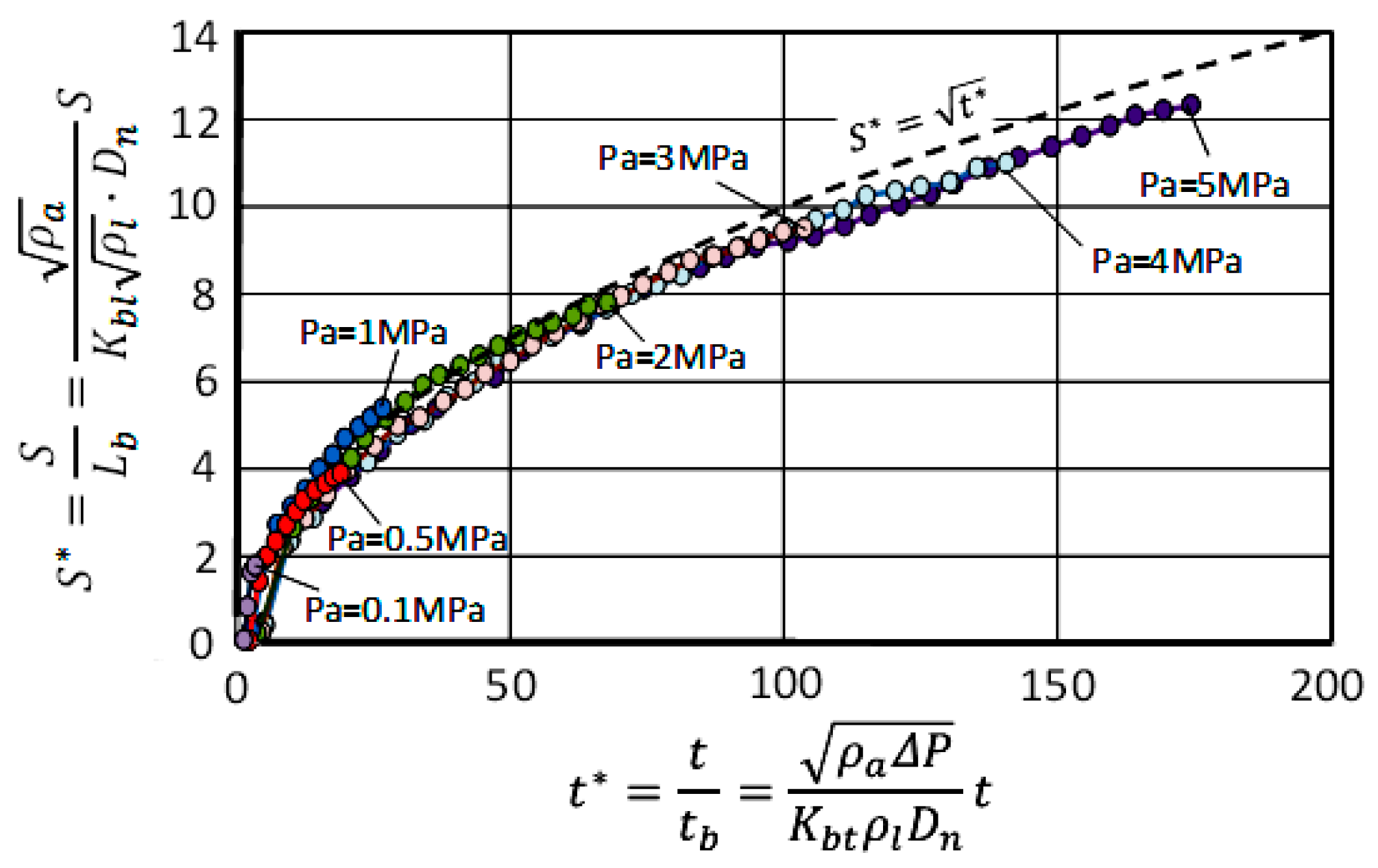 Energies 15 04926 g009 Energies 15 04926 g009