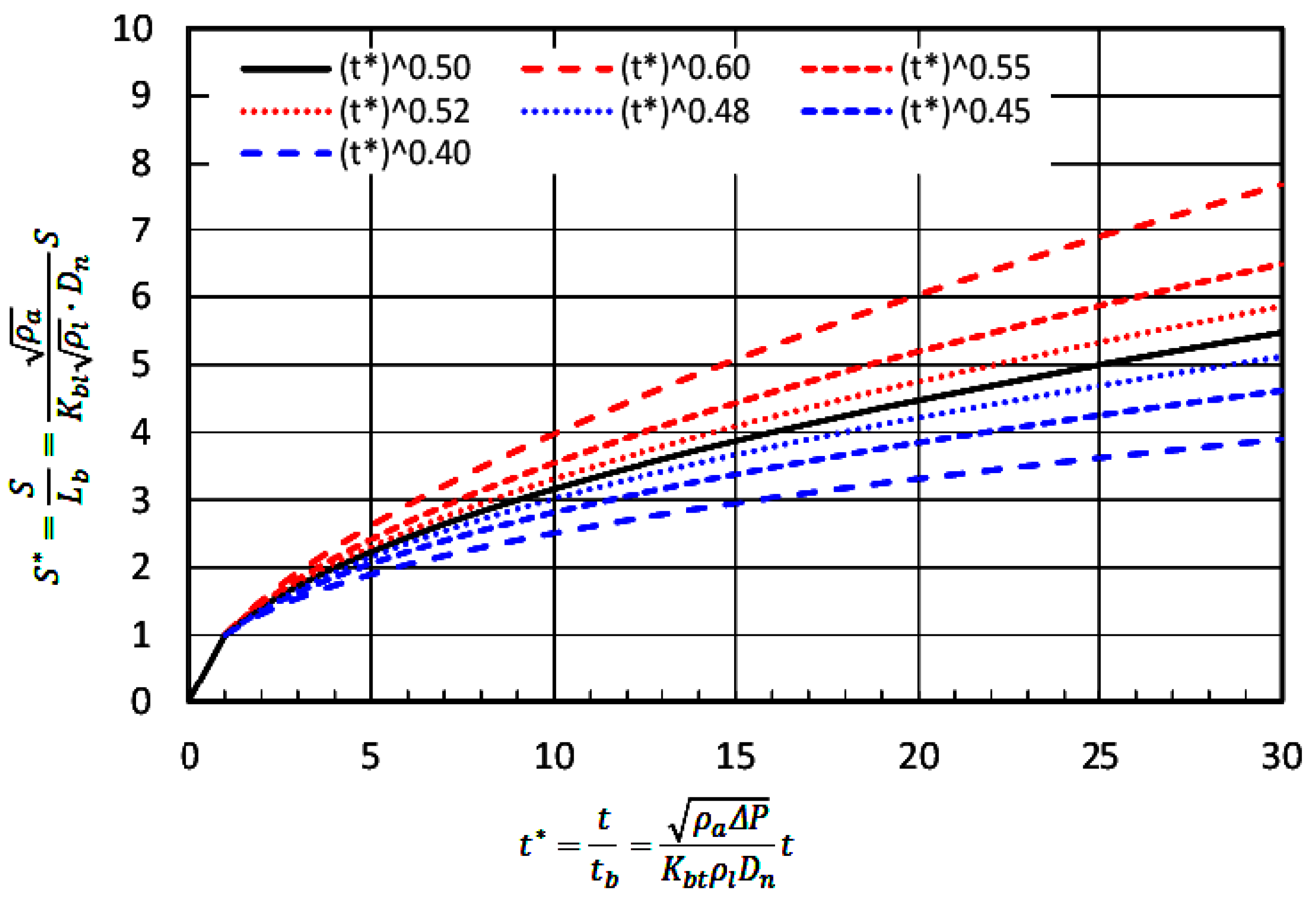 Energies 15 04926 g010 Energies 15 04926 g010