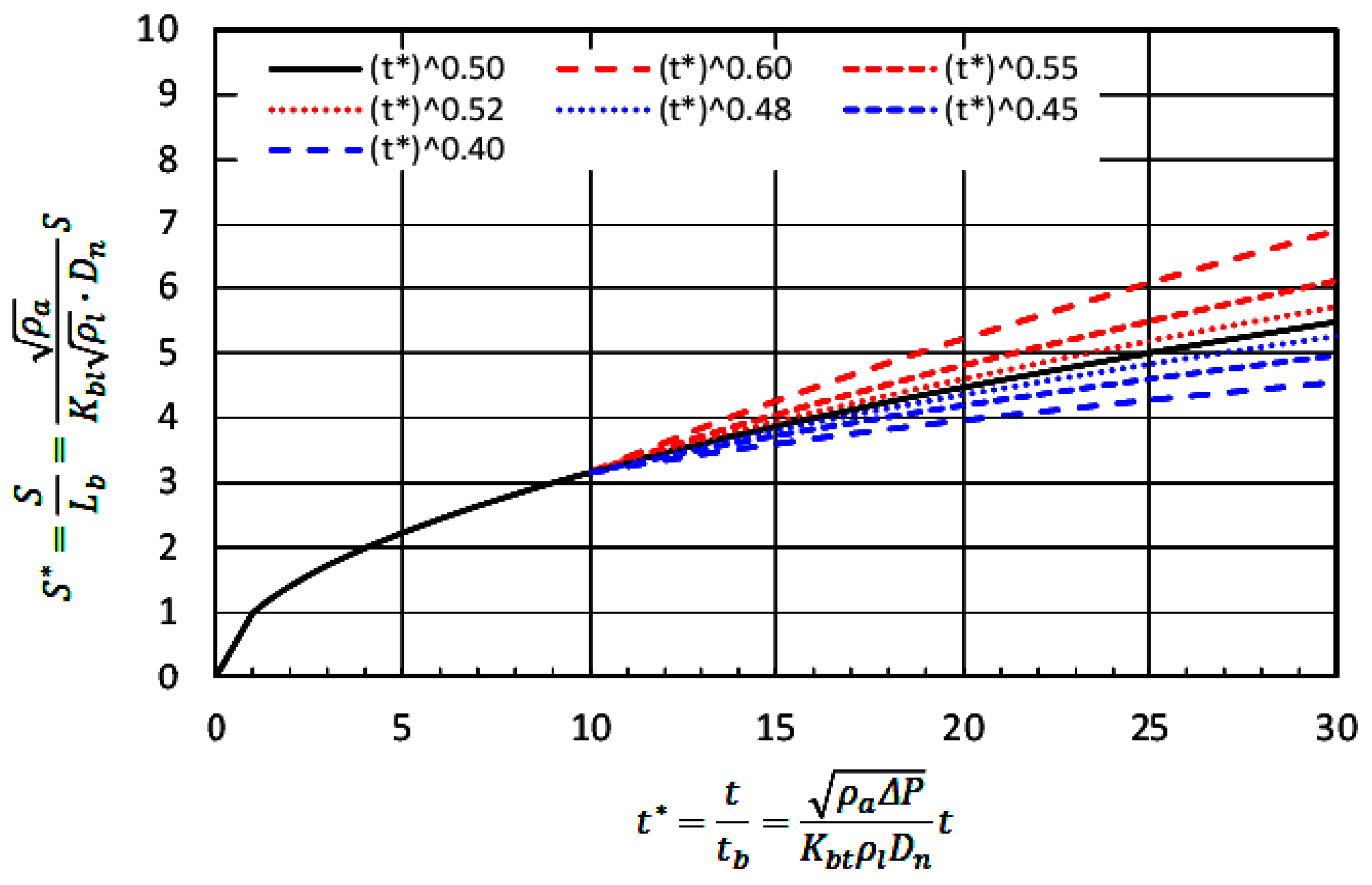 Energies 15 04926 g012 Energies 15 04926 g012