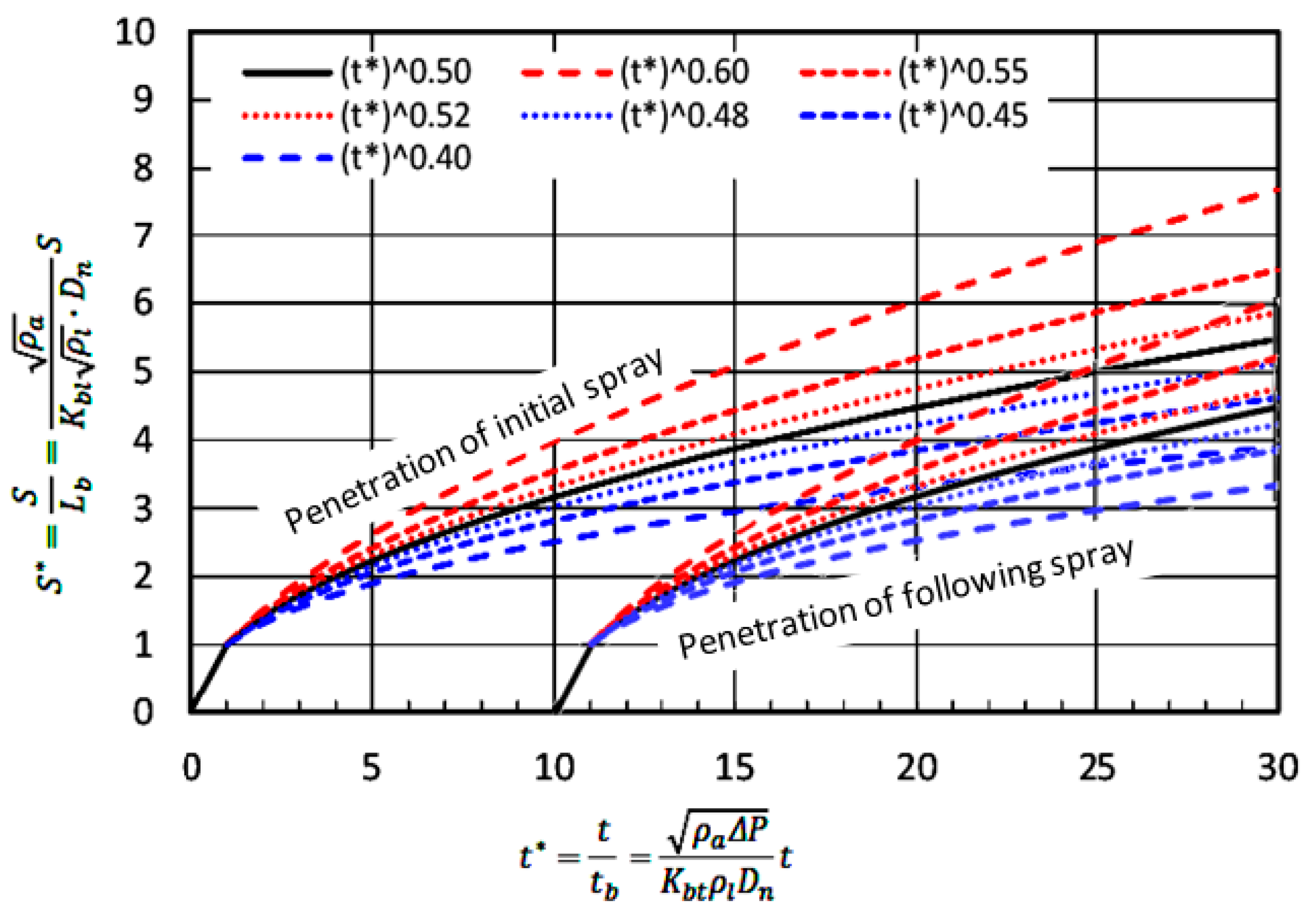 Energies 15 04926 g013 Energies 15 04926 g013