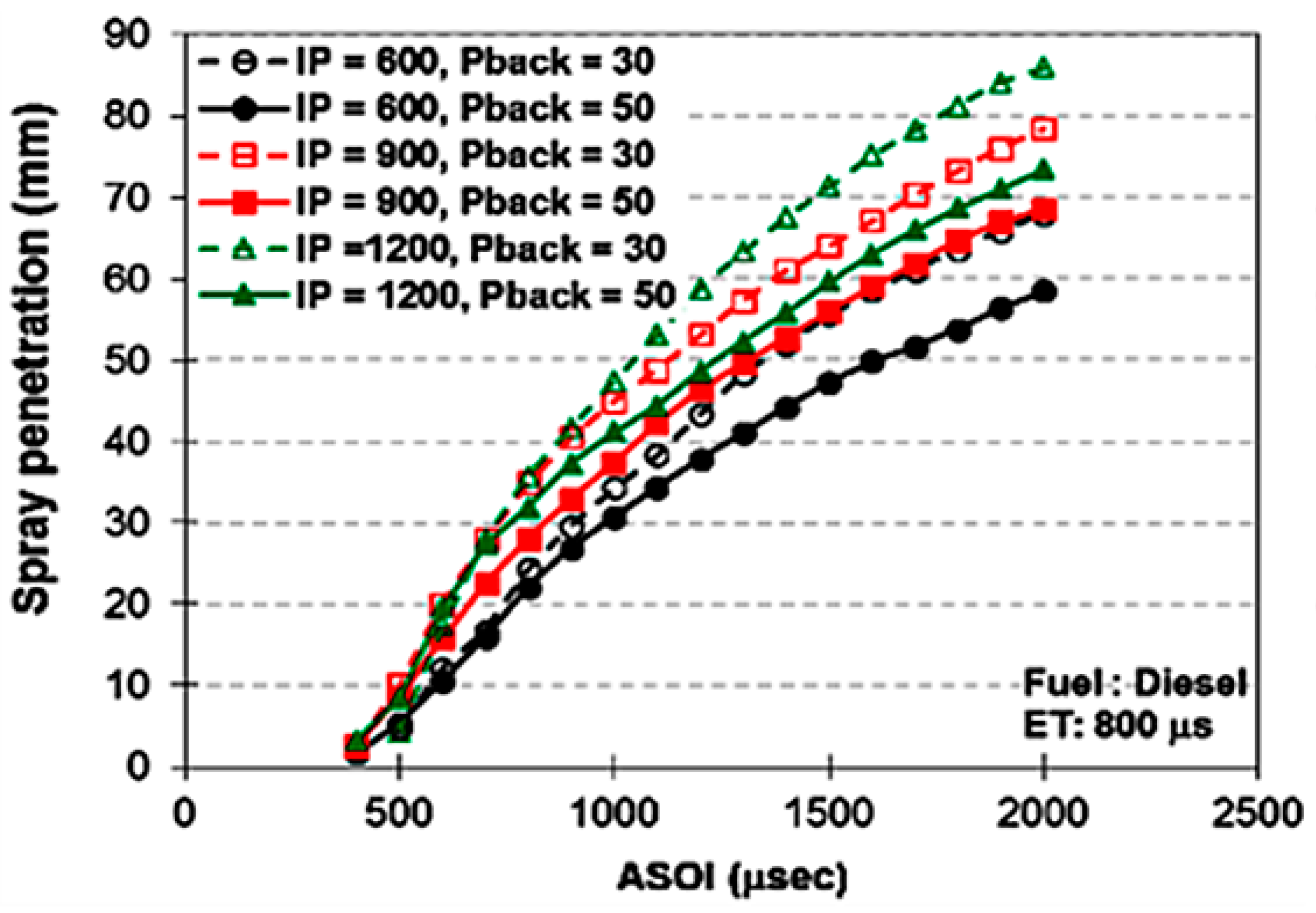 Energies 15 04926 g022 Energies 15 04926 g022