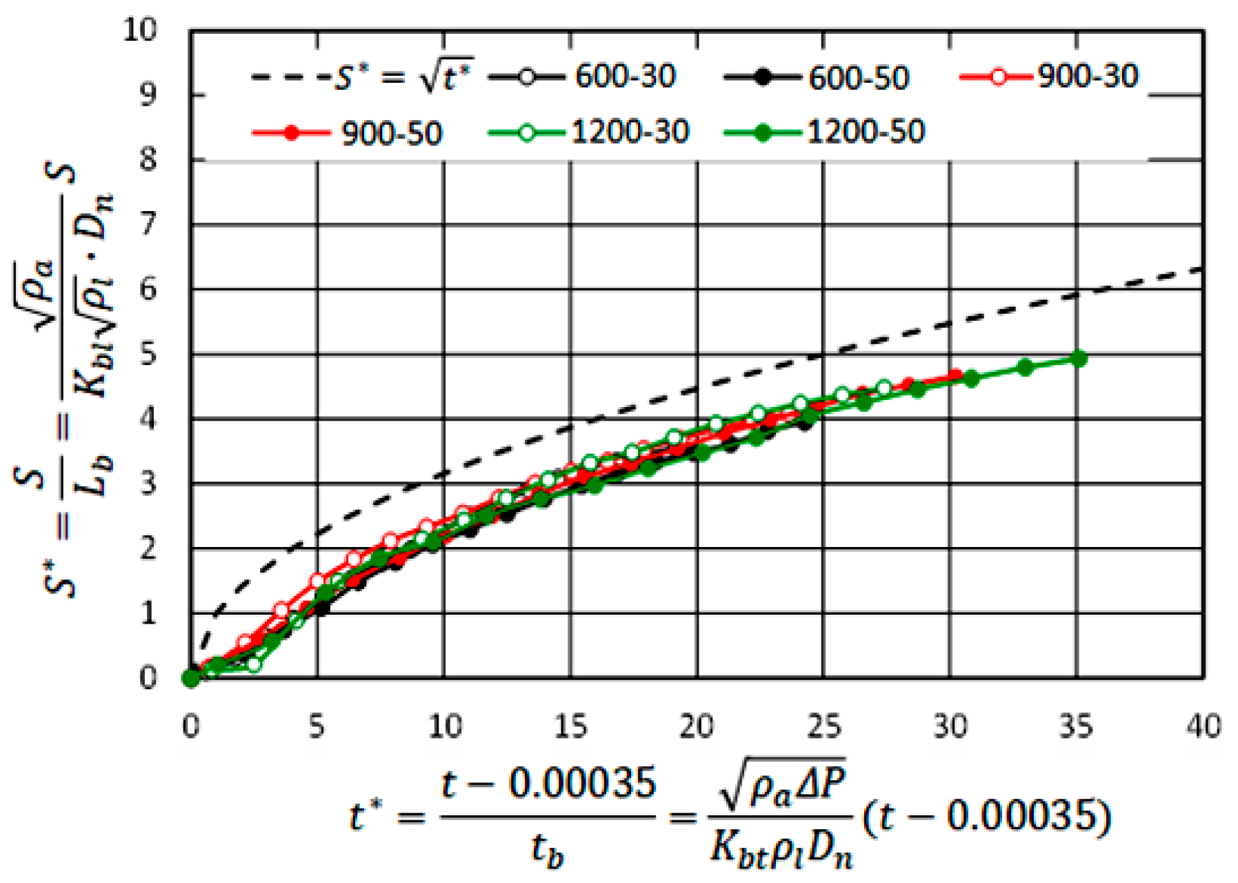 Energies 15 04926 g023 Energies 15 04926 g023