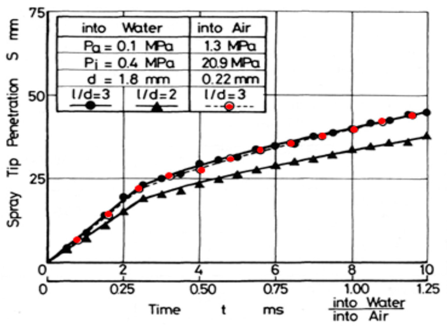 Energies 15 04926 g024 Energies 15 04926 g024