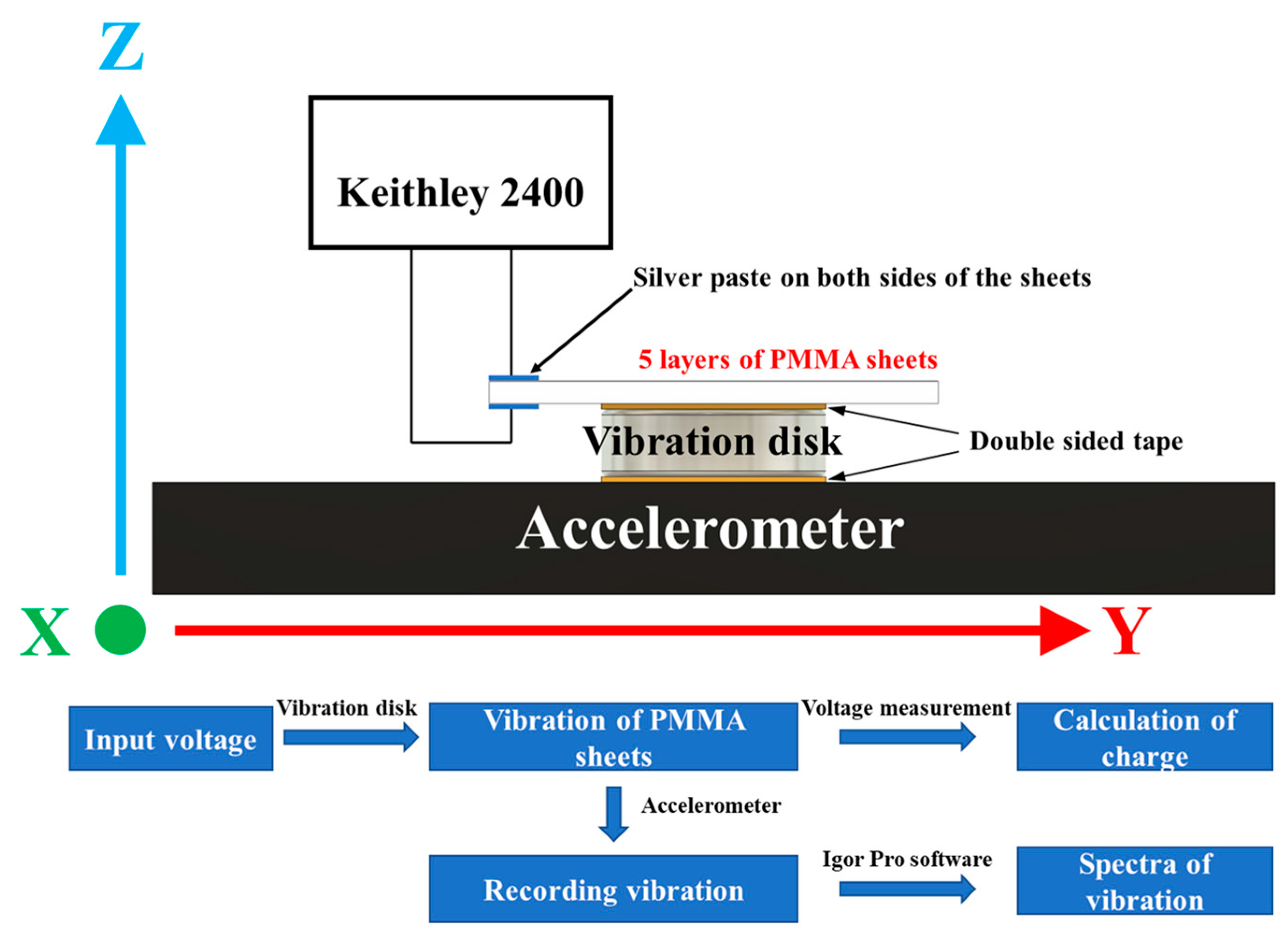 Energies 15 04935 g001