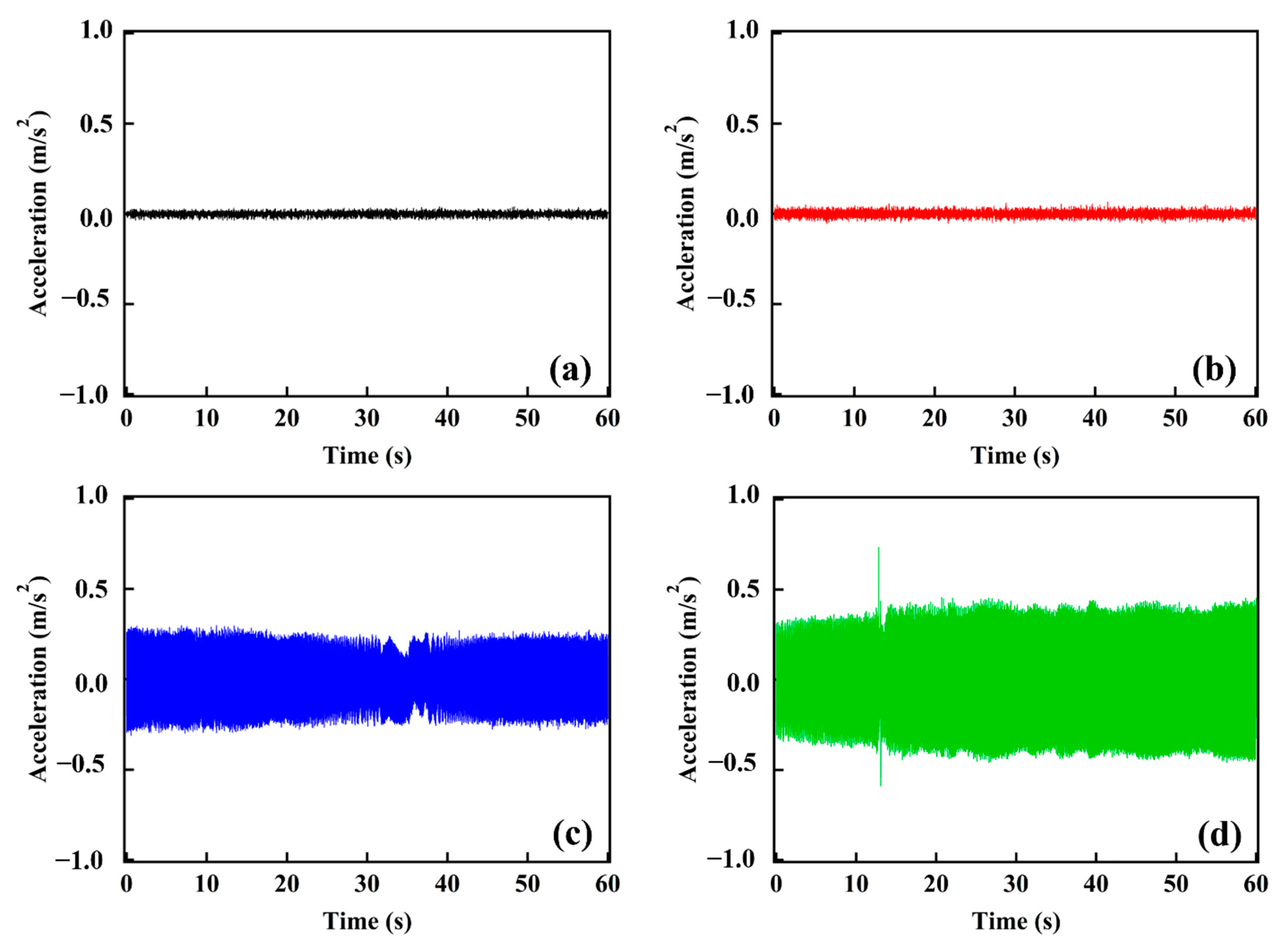 Energies 15 04935 g003a