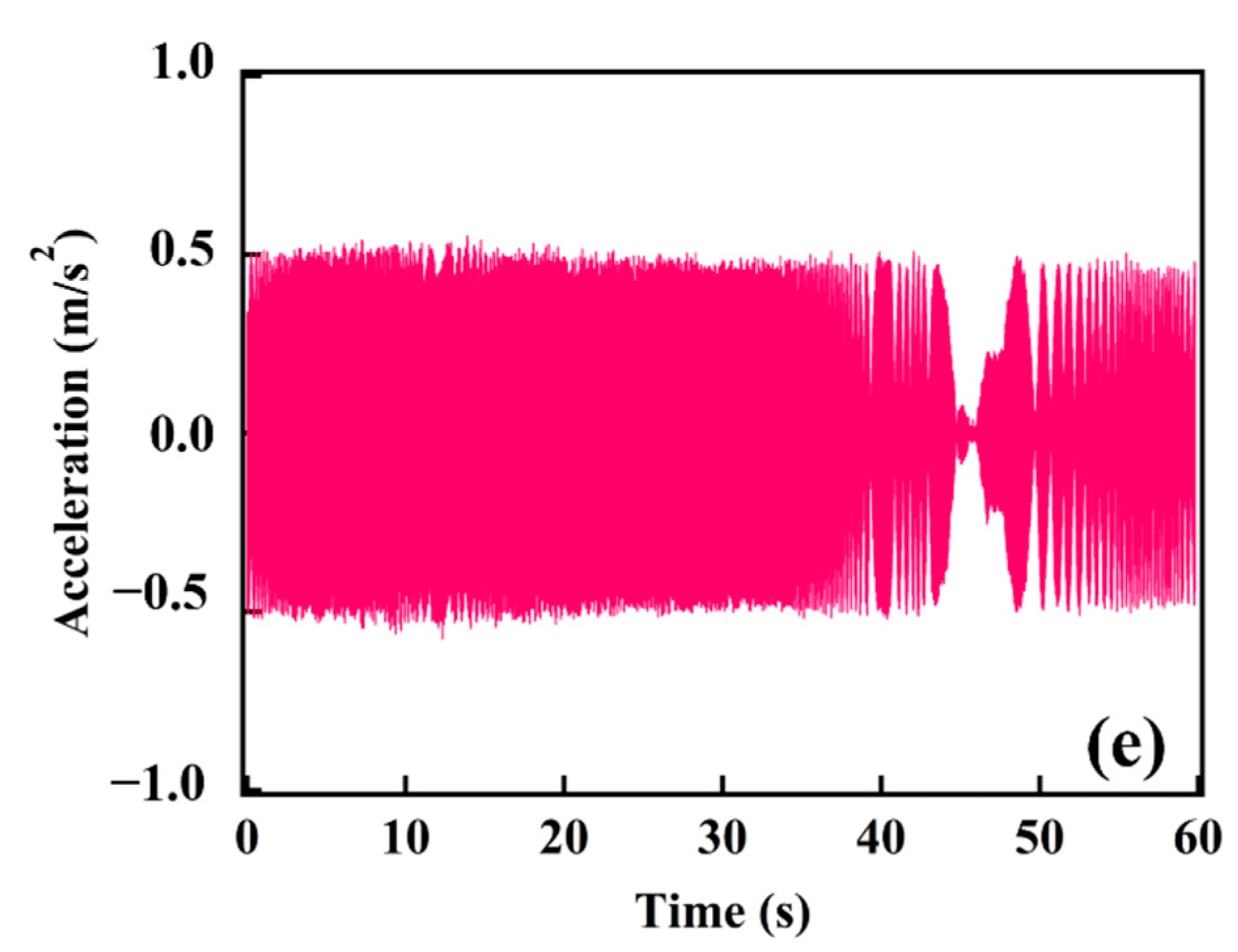 Energies 15 04935 g003b