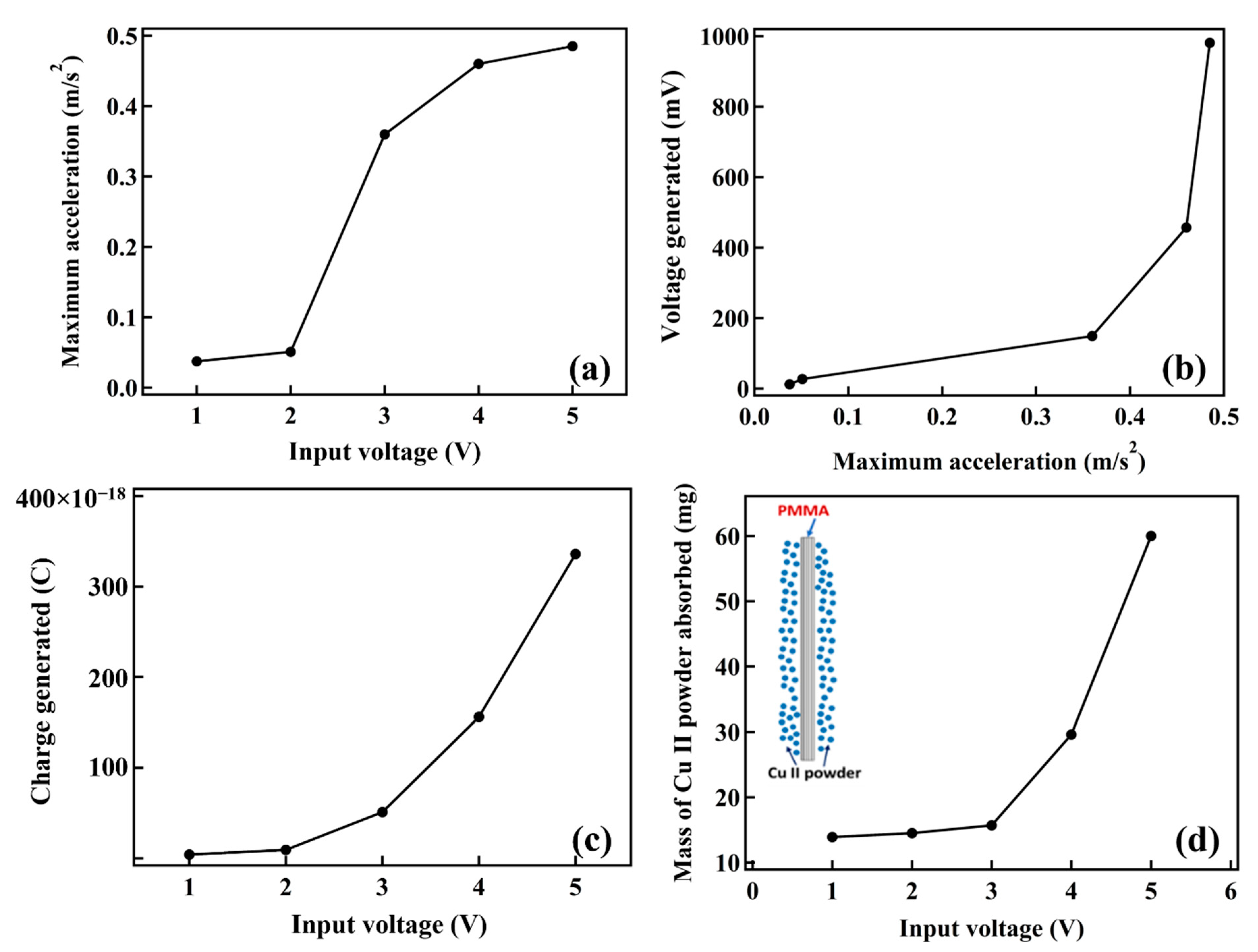 Energies 15 04935 g004