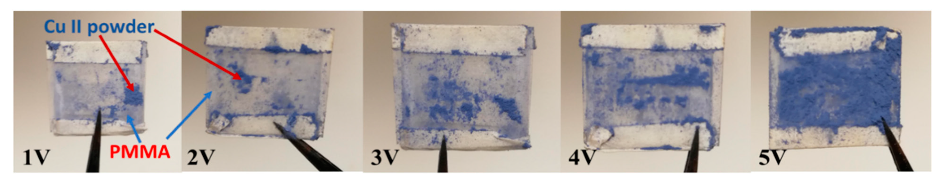 Energies 15 04935 g005