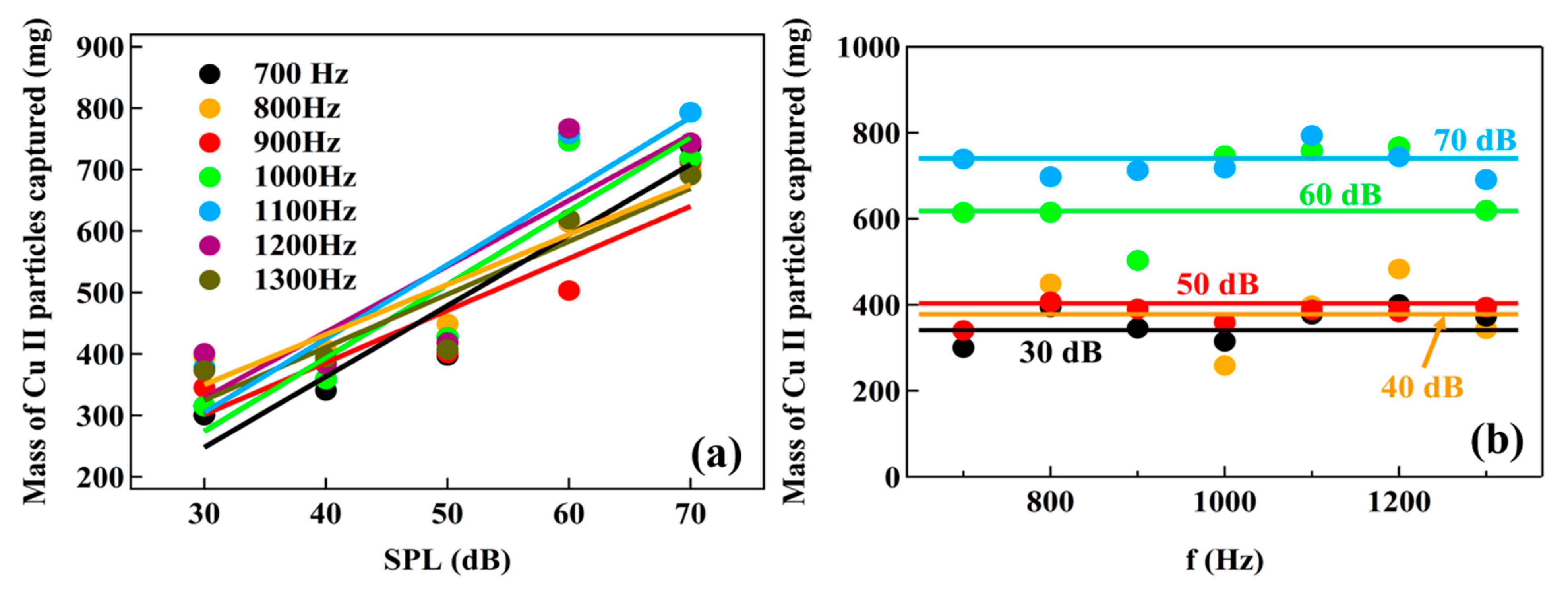 Energies 15 04935 g007