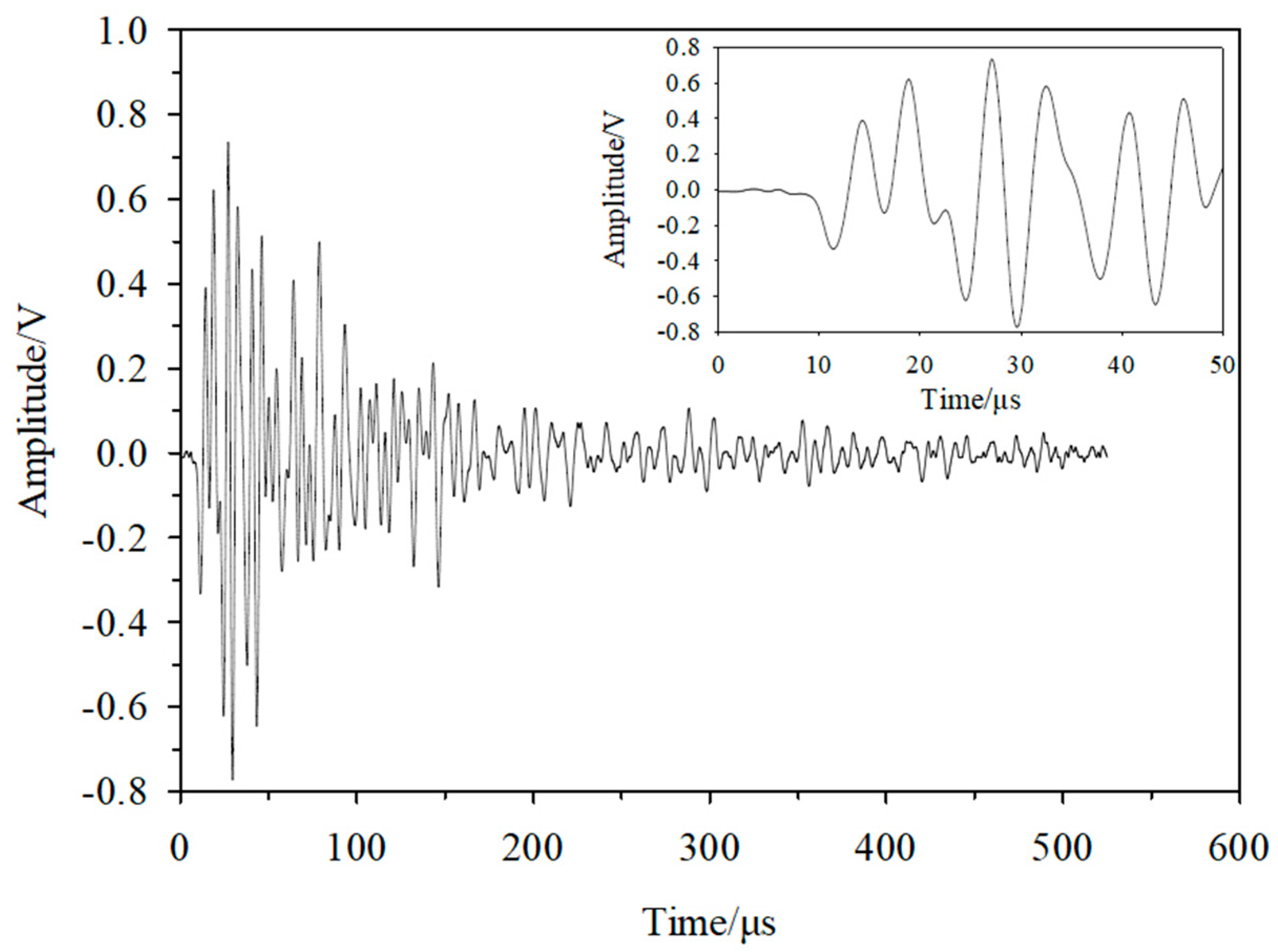 Energies 15 04938 g006