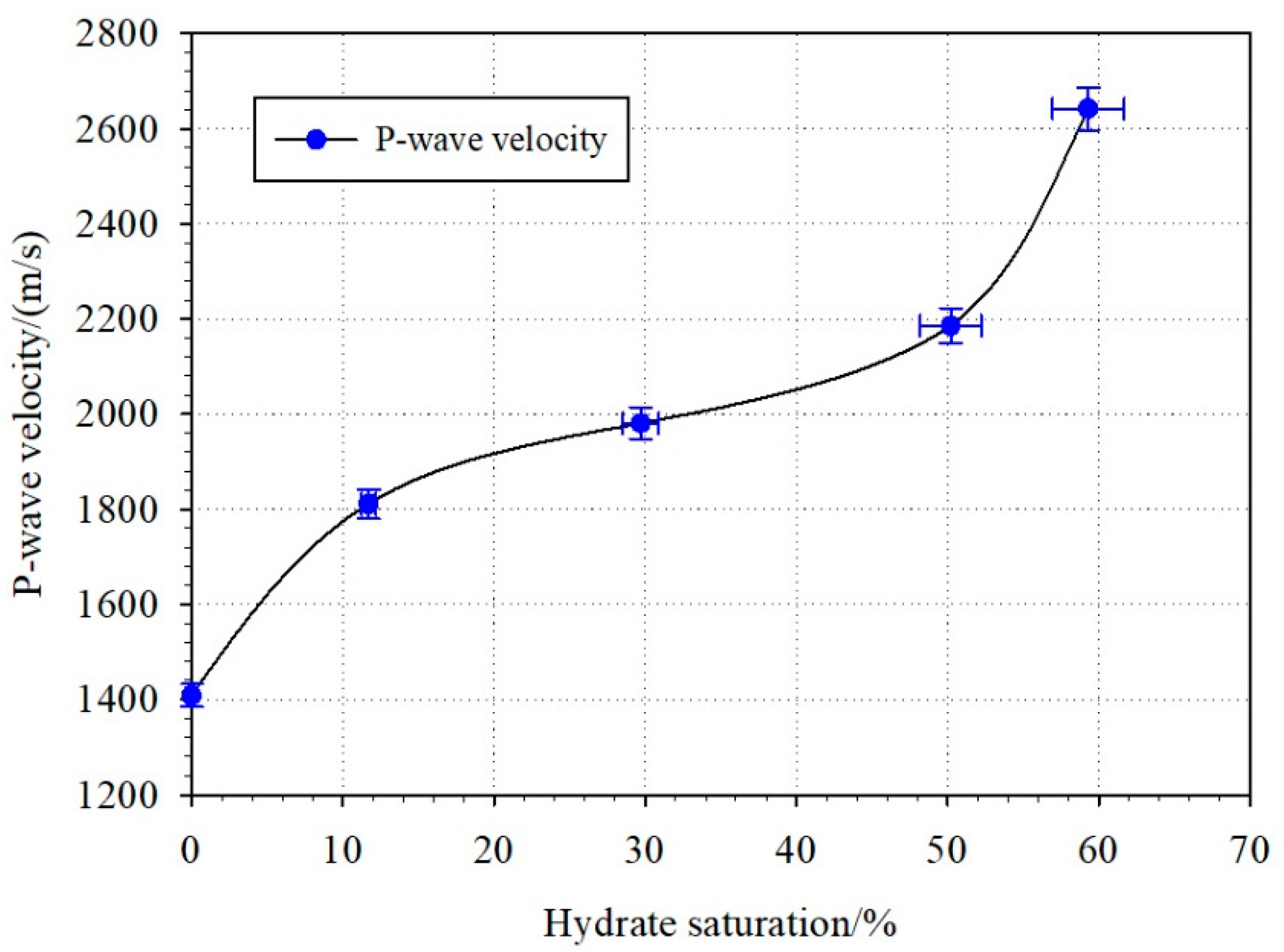 Energies 15 04938 g008