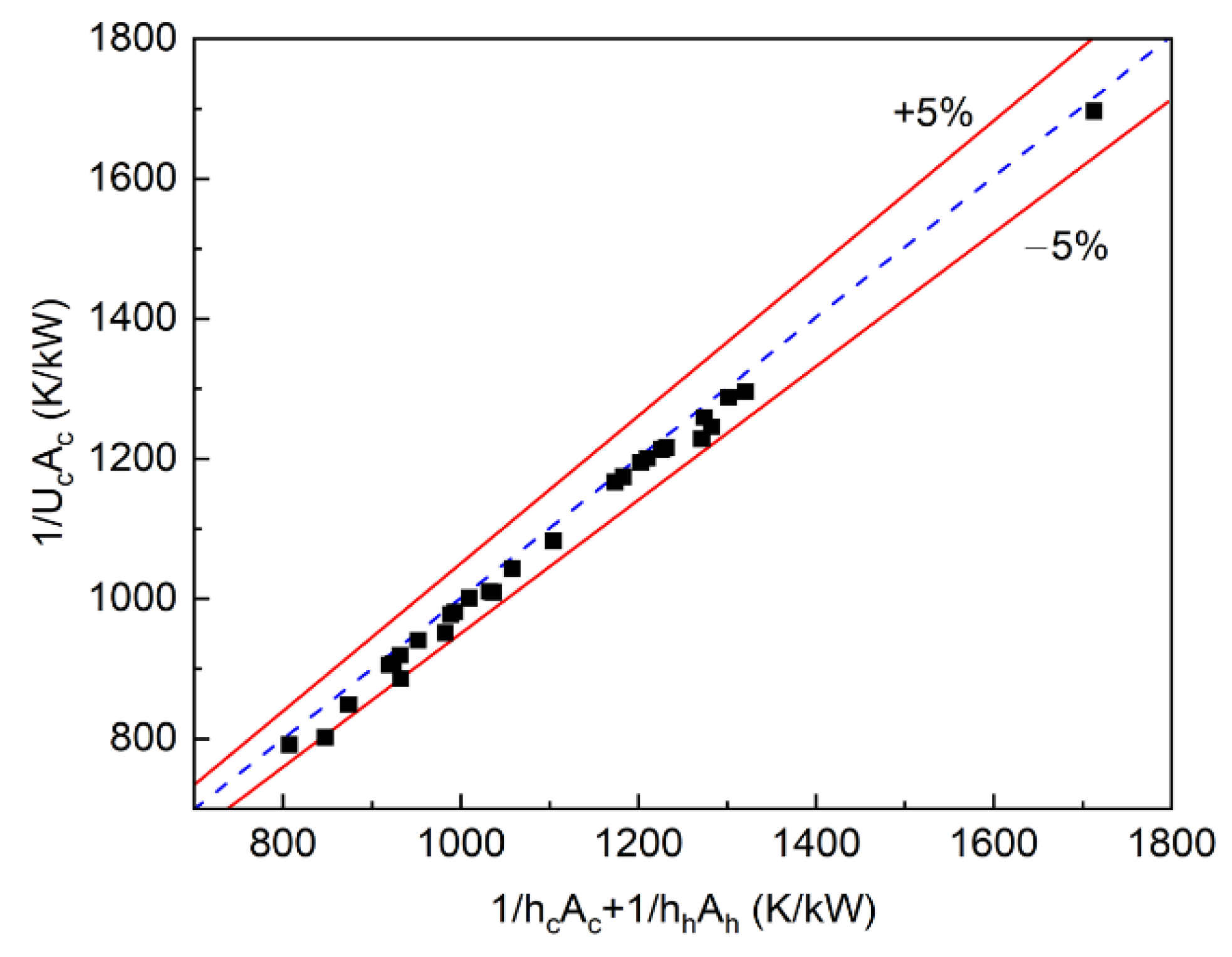 Energies 15 04940 g005