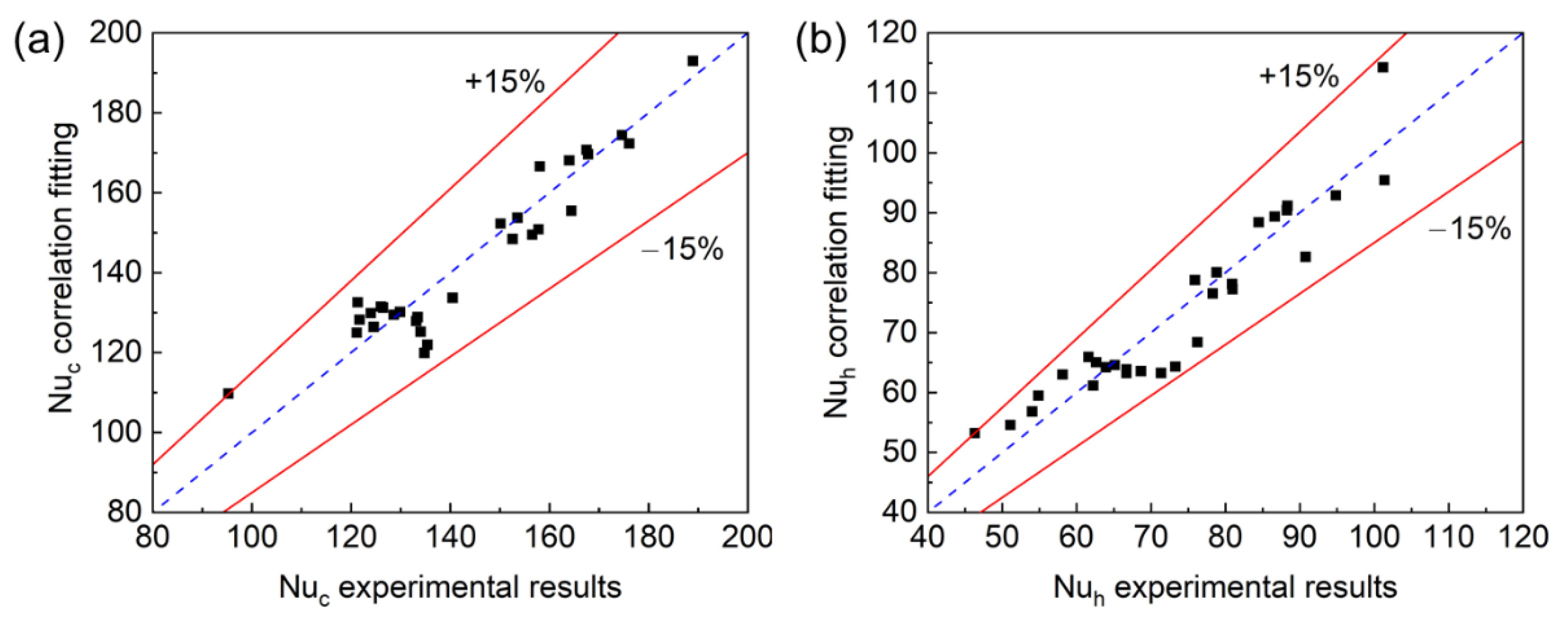 Energies 15 04940 g006