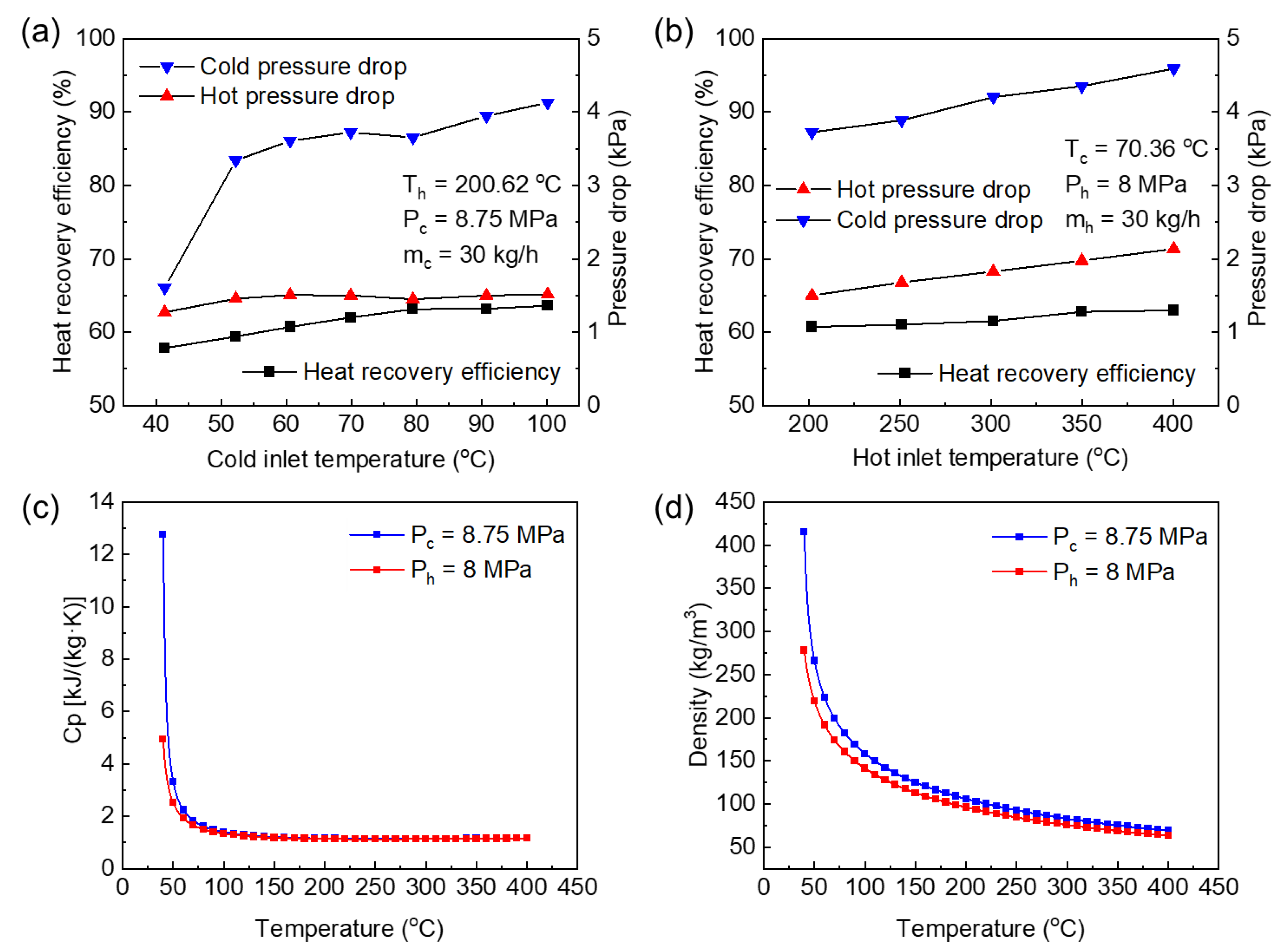 Energies 15 04940 g007