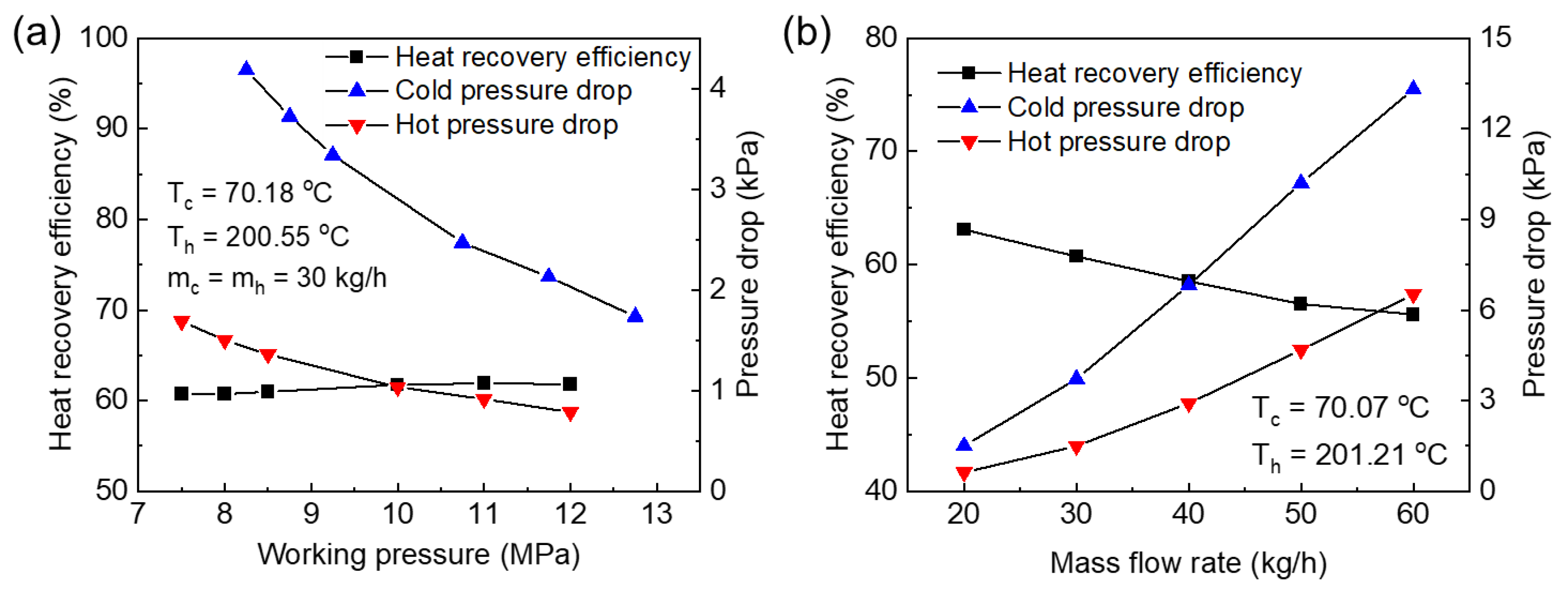 Energies 15 04940 g008