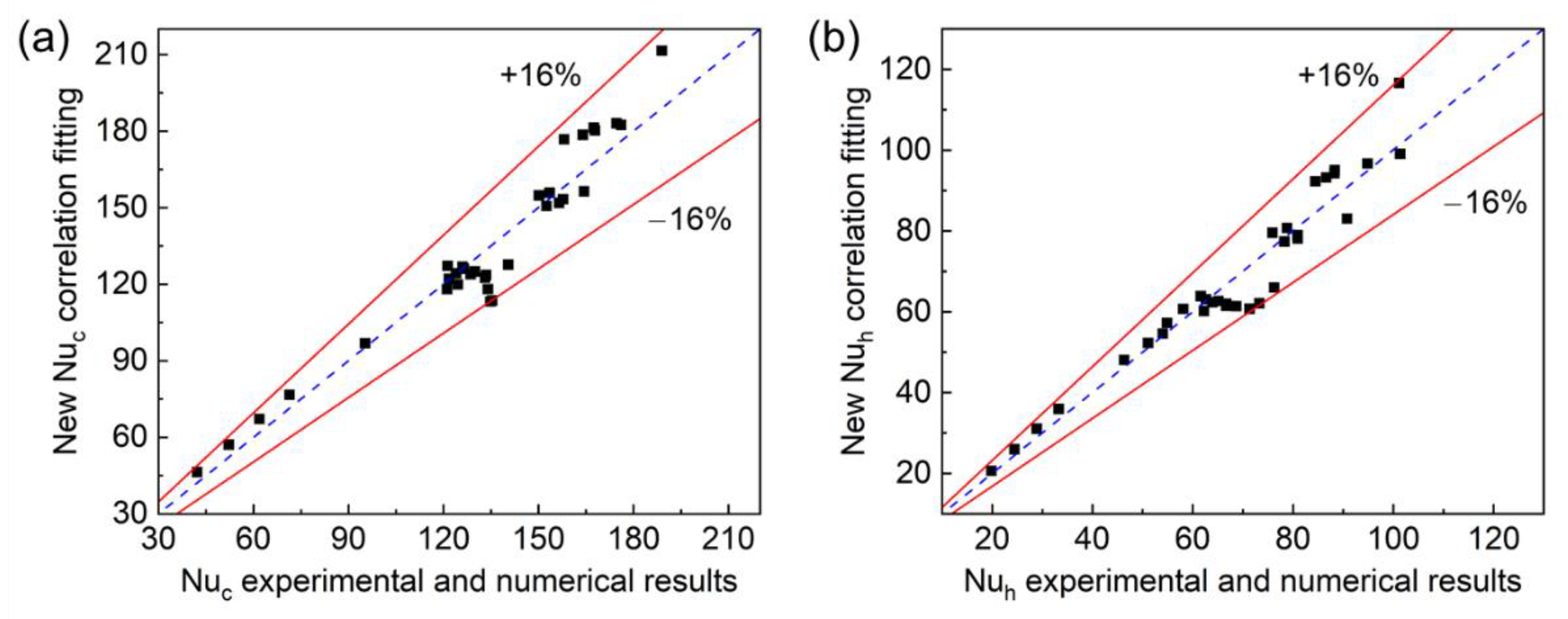 Energies 15 04940 g012