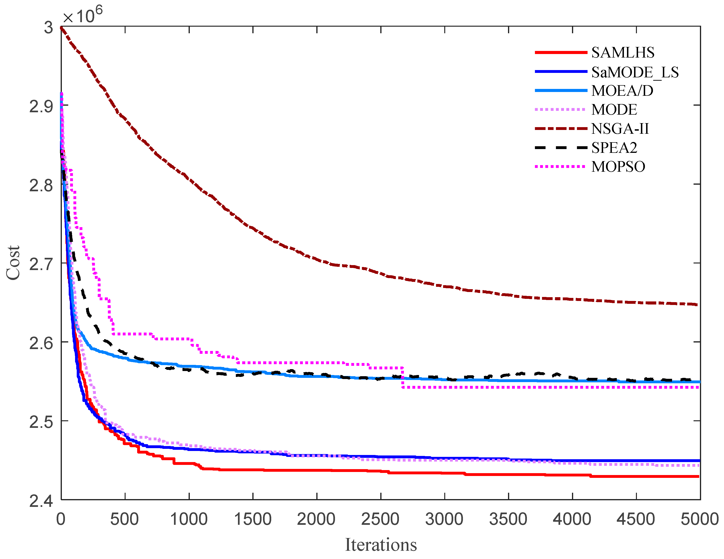 Energies 15 04942 g002