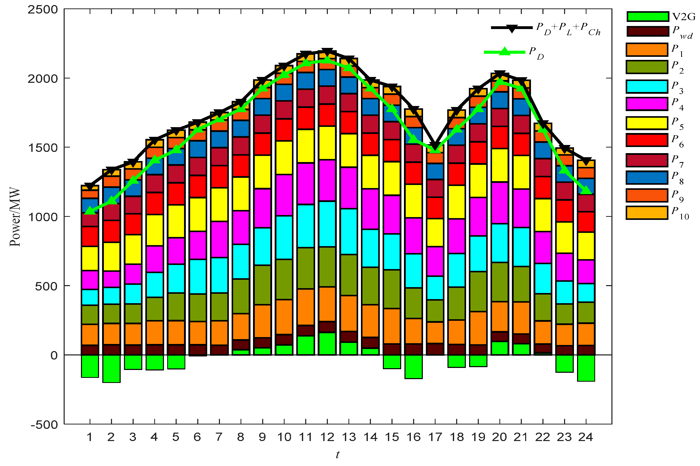 Energies 15 04942 g004