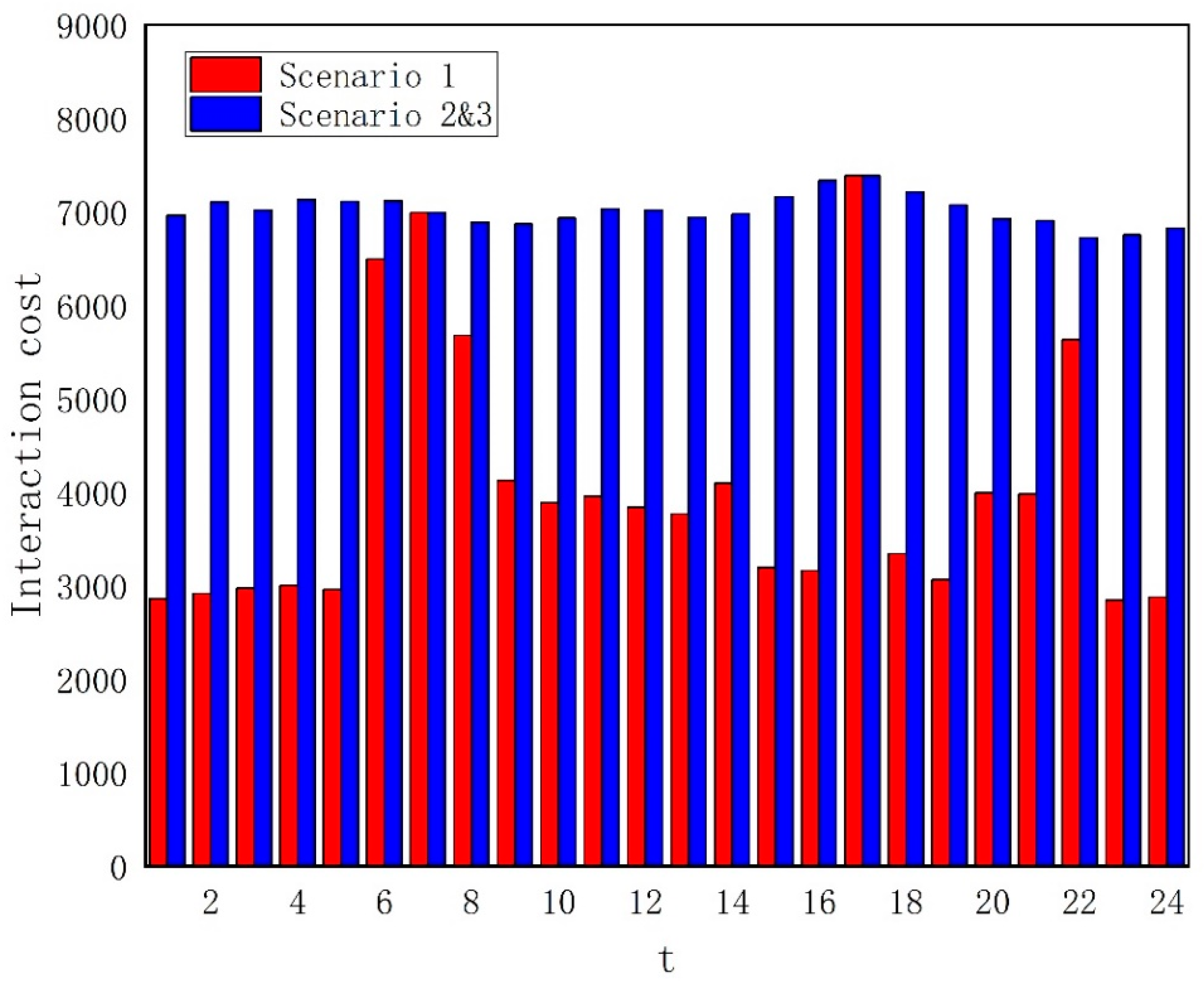 Energies 15 04942 g005