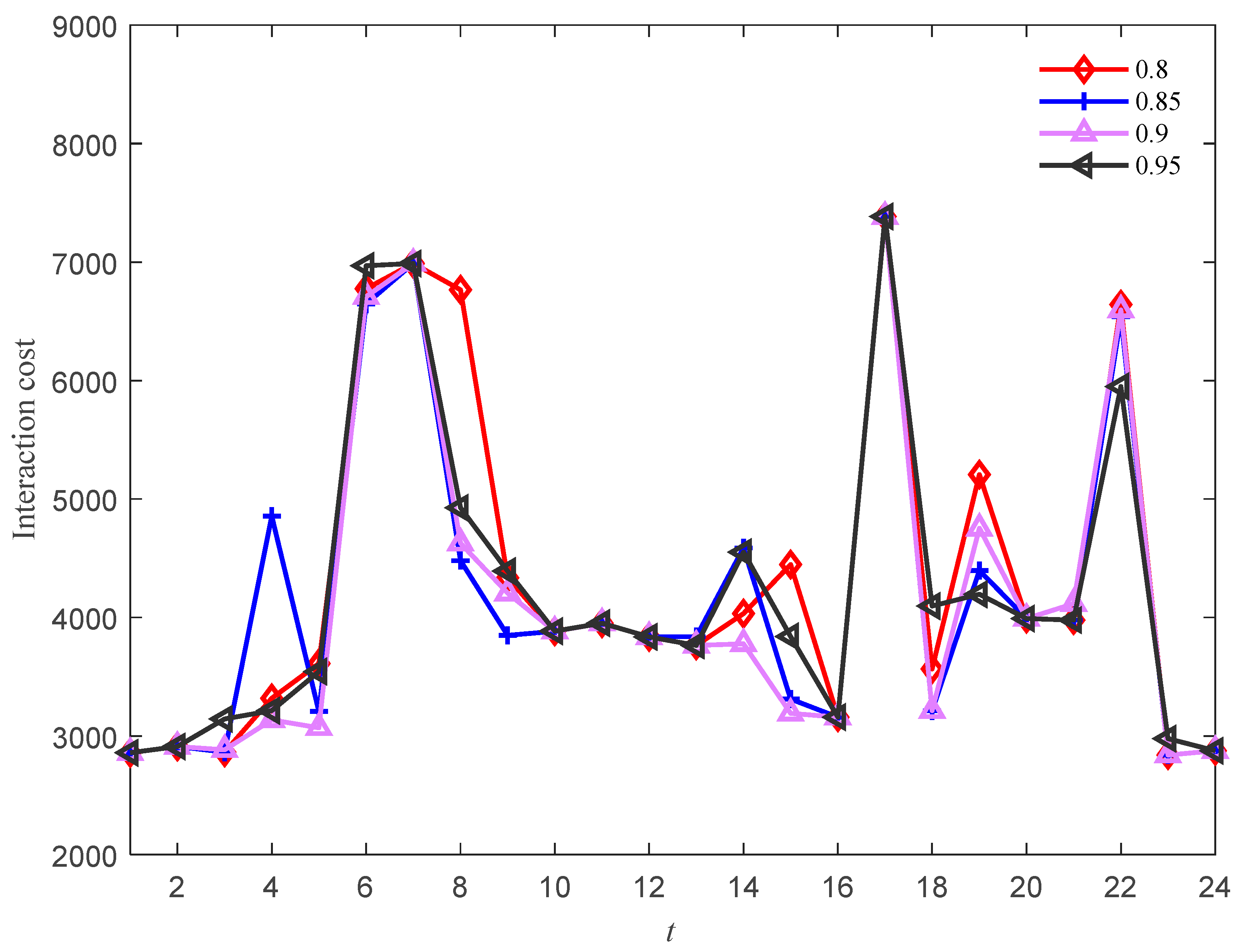 Energies 15 04942 g006