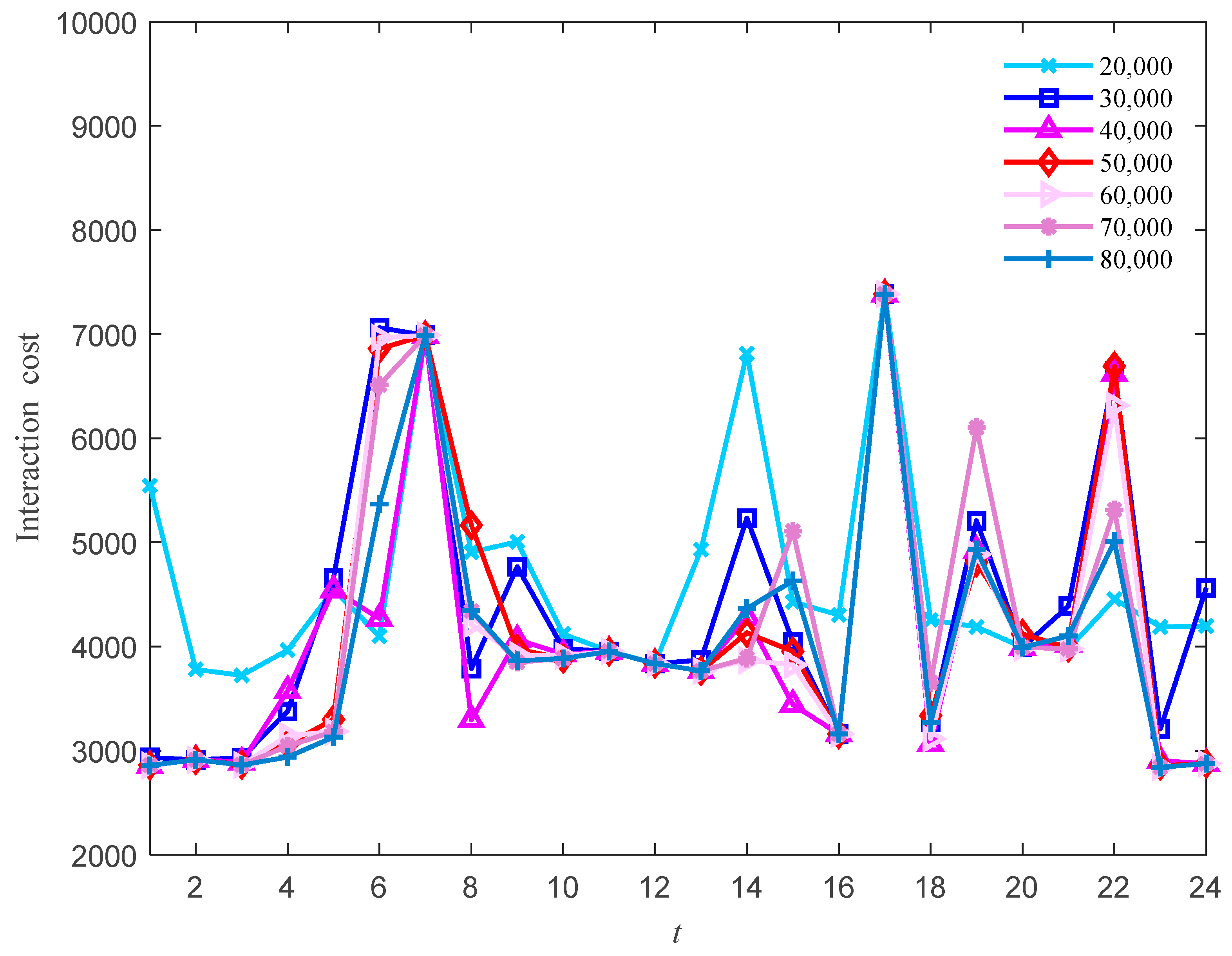 Energies 15 04942 g007