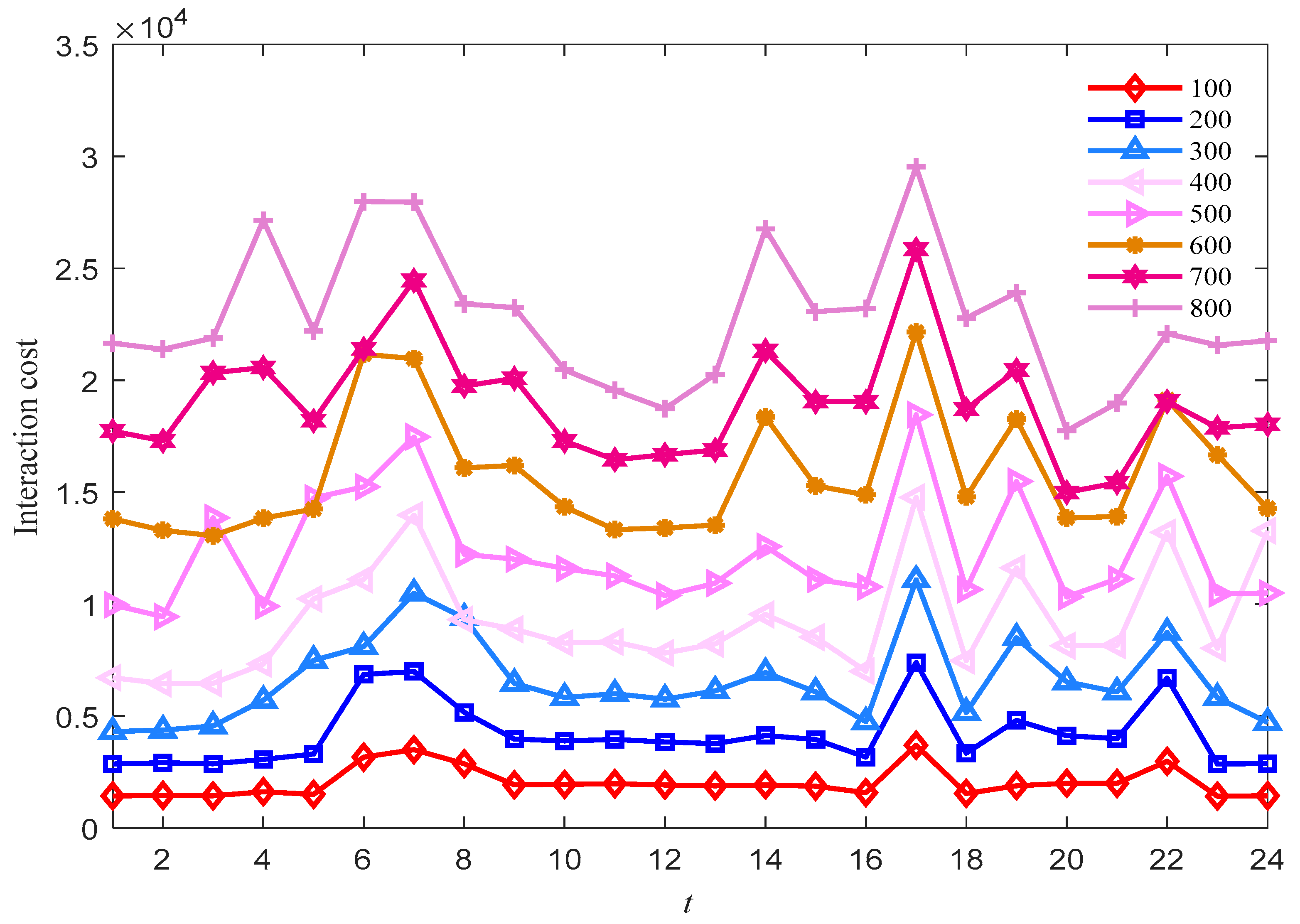 Energies 15 04942 g008