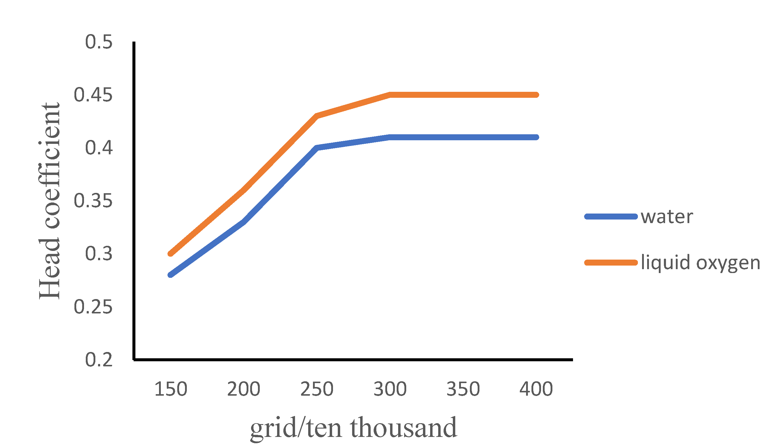 Energies 15 04943 g004