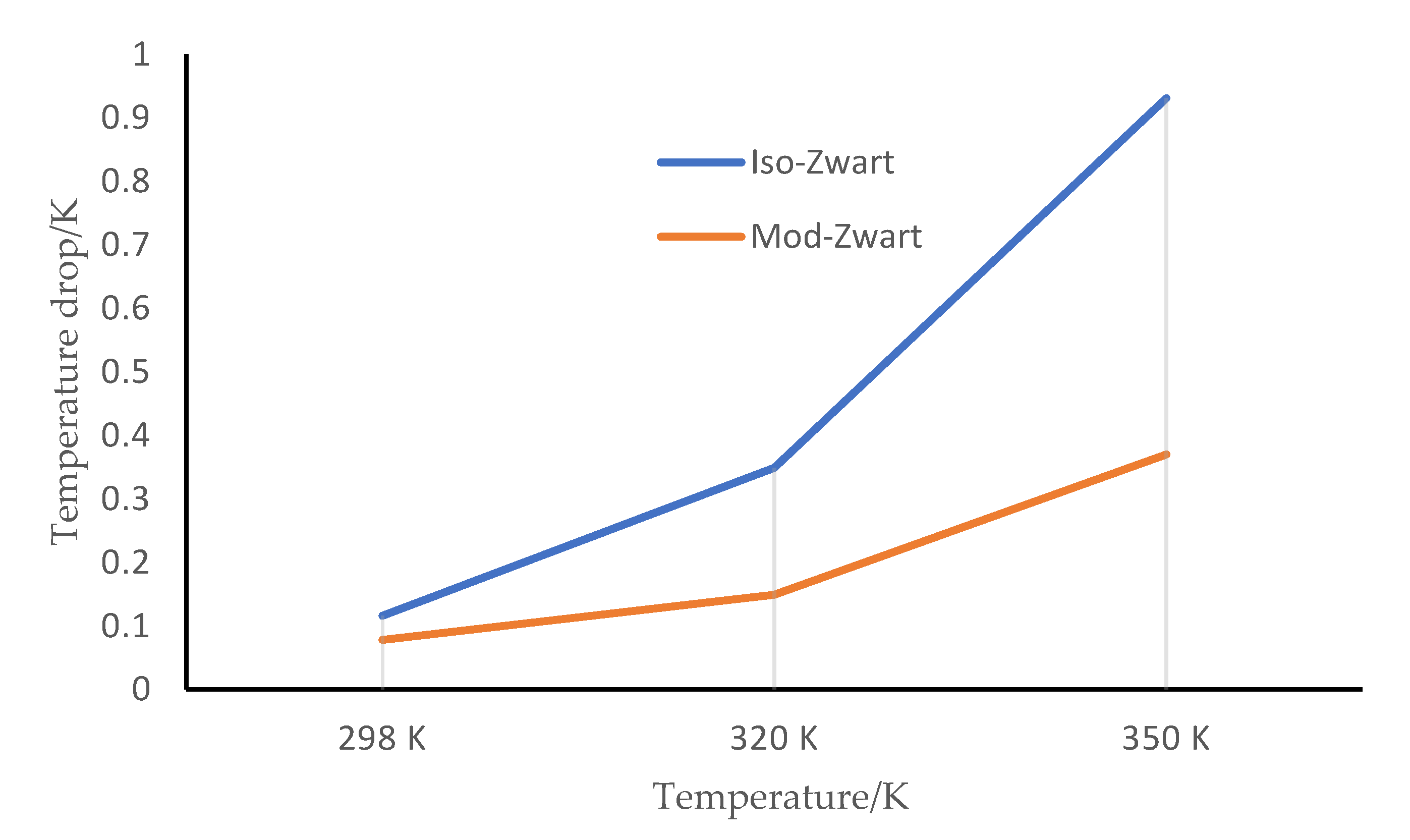 Energies 15 04943 g005