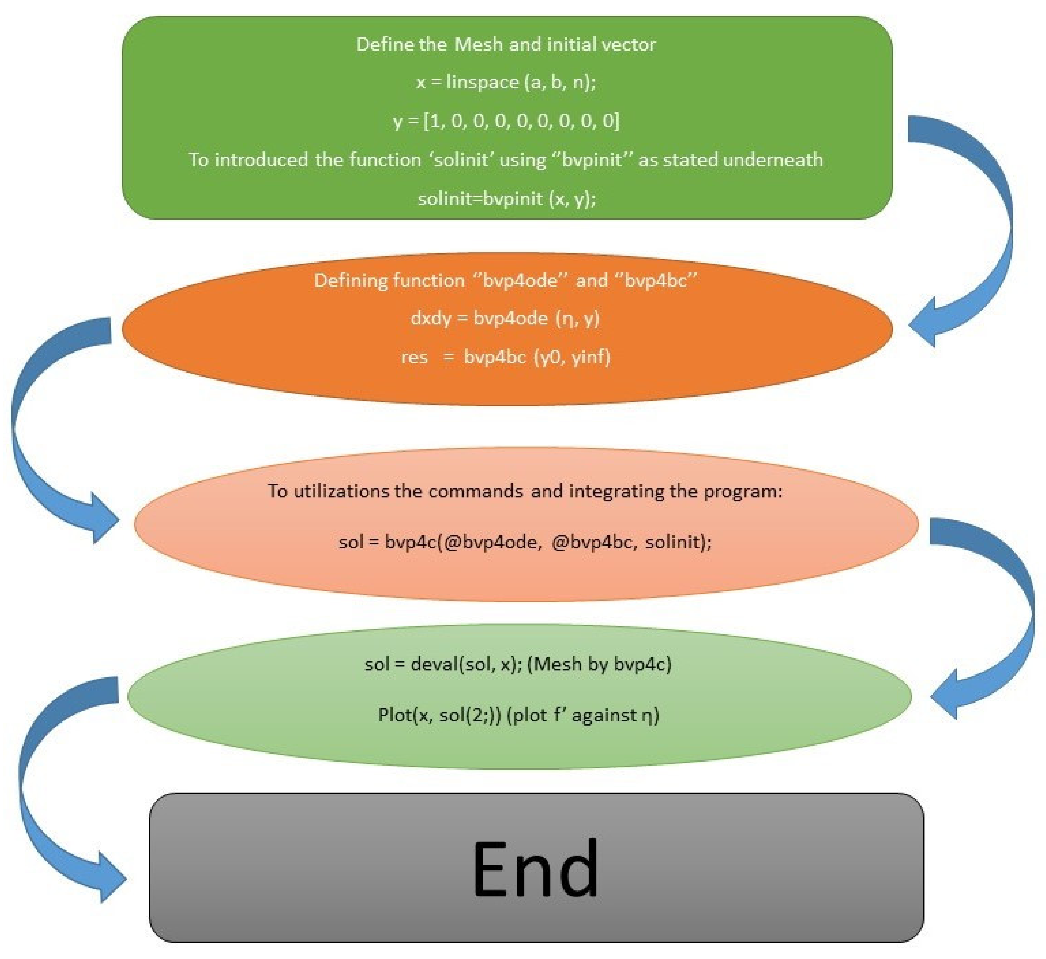 Energies 15 04945 g002 Energies 15 04945 g002