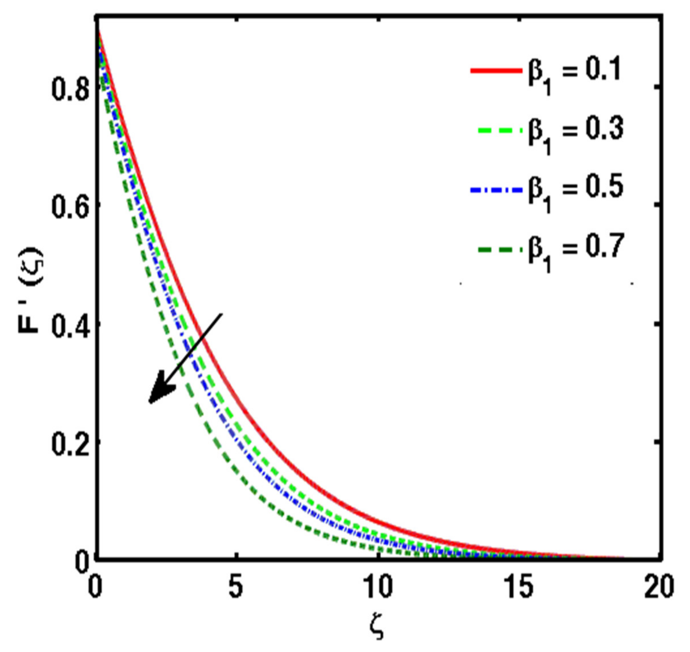 Energies 15 04945 g003 Energies 15 04945 g003