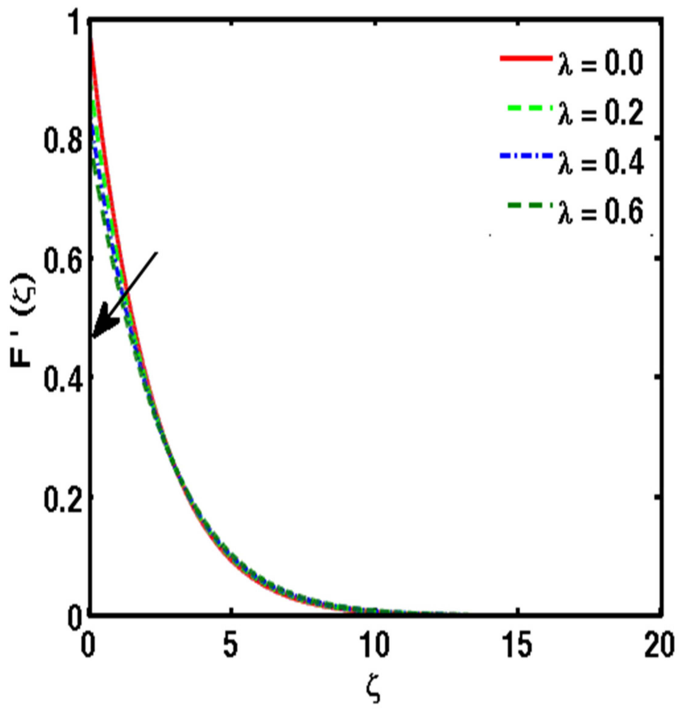 Energies 15 04945 g008 Energies 15 04945 g008