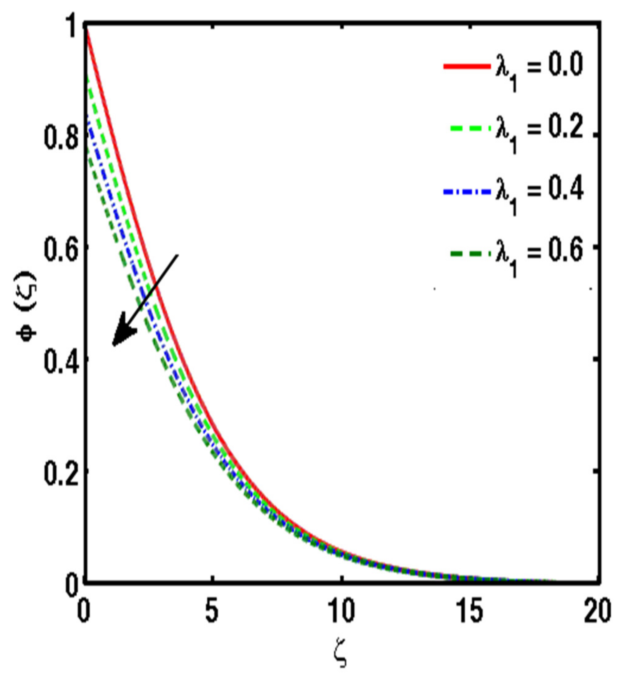 Energies 15 04945 g011 Energies 15 04945 g011