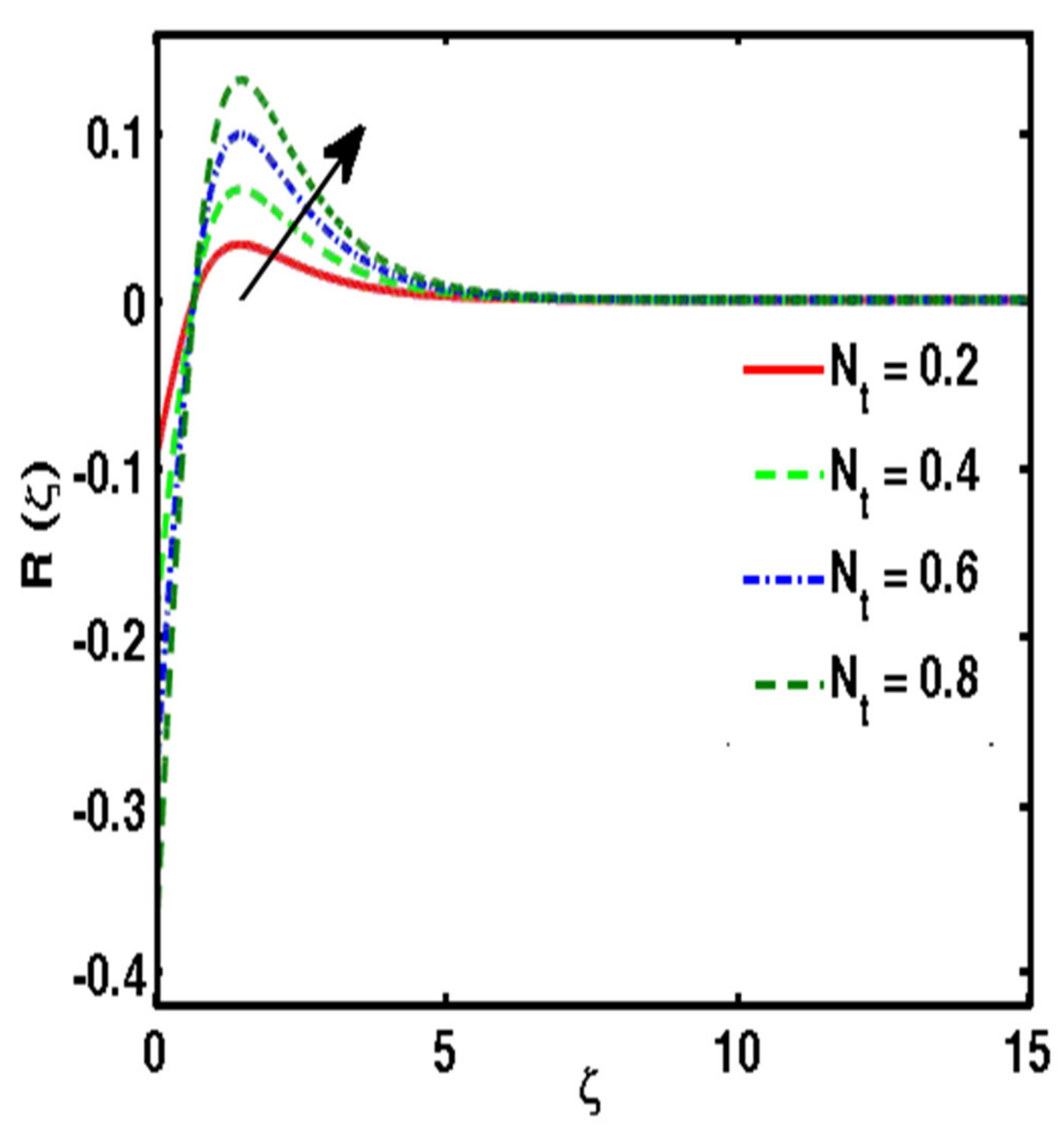Energies 15 04945 g015 Energies 15 04945 g015
