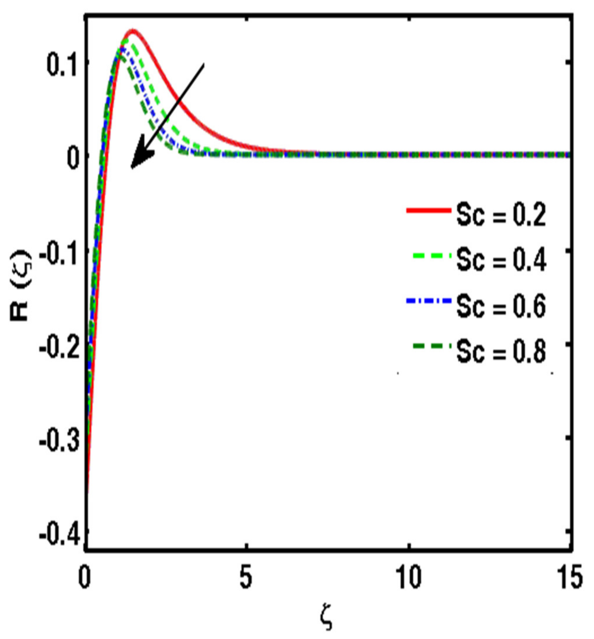 Energies 15 04945 g016 Energies 15 04945 g016