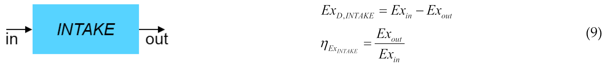 Energies 15 04946 i001