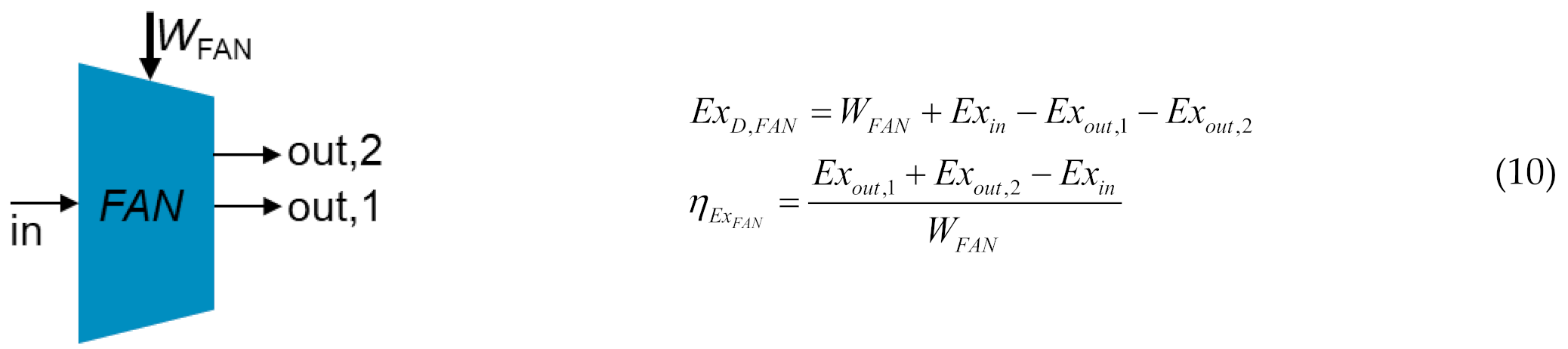 Energies 15 04946 i002